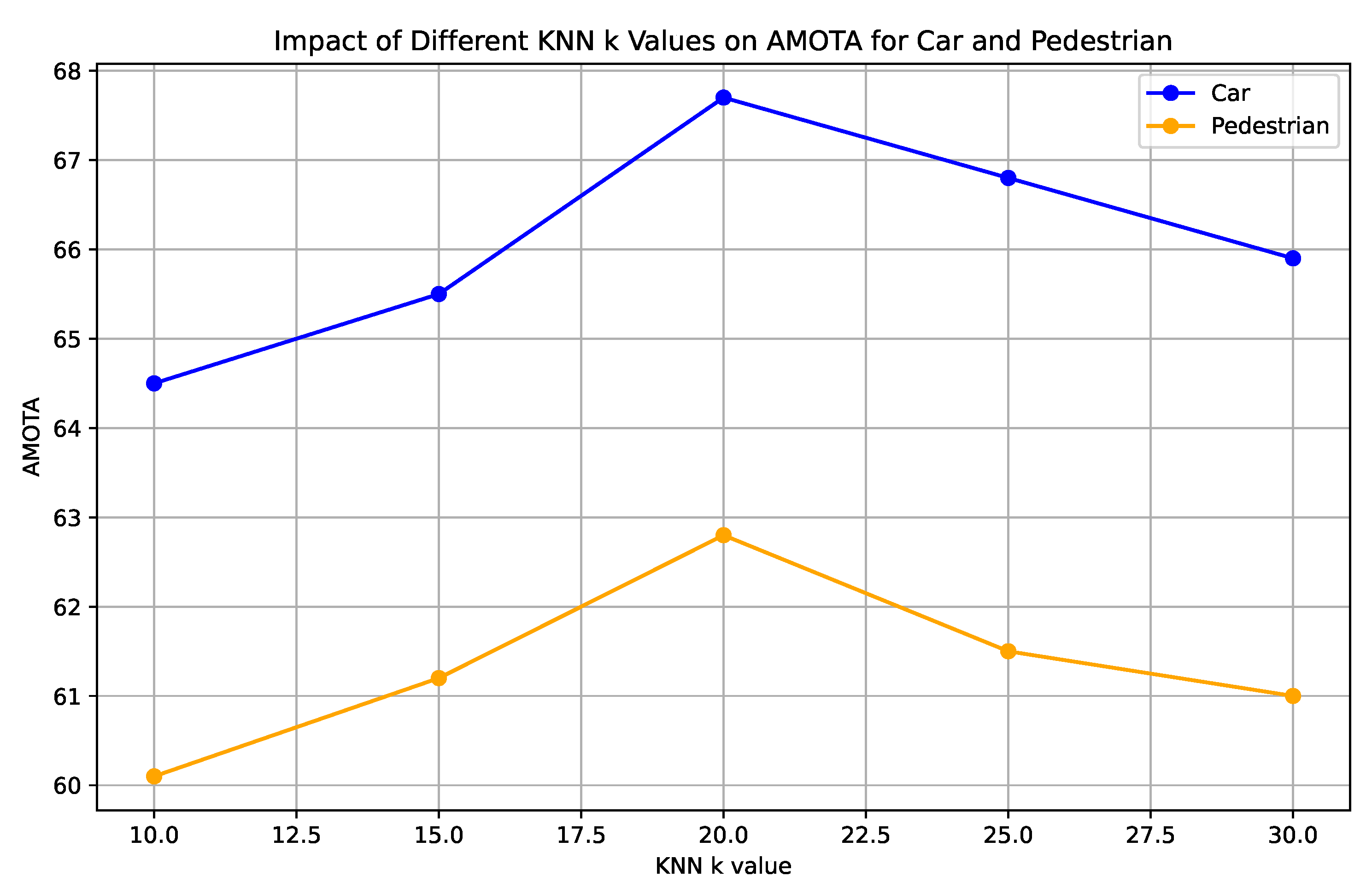 Electronics 13 02968 g008