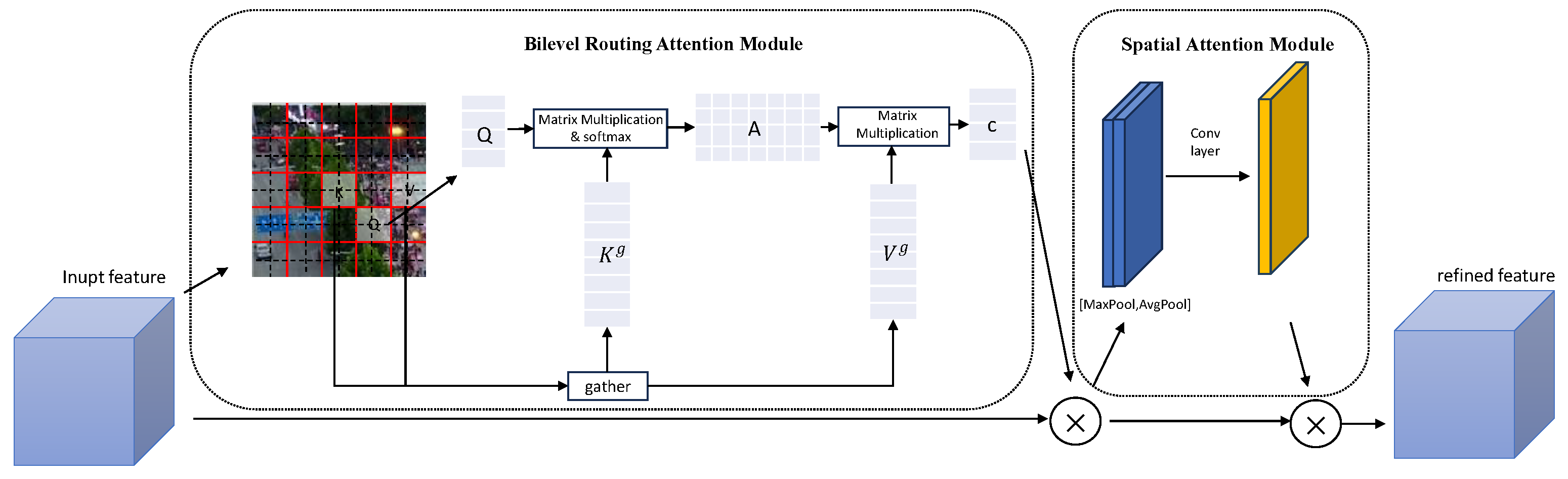 Electronics 13 02969 g004