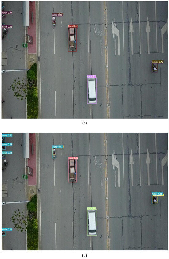 Improved YOLOv7-Tiny for Object Detection Based on UAV Aerial Images