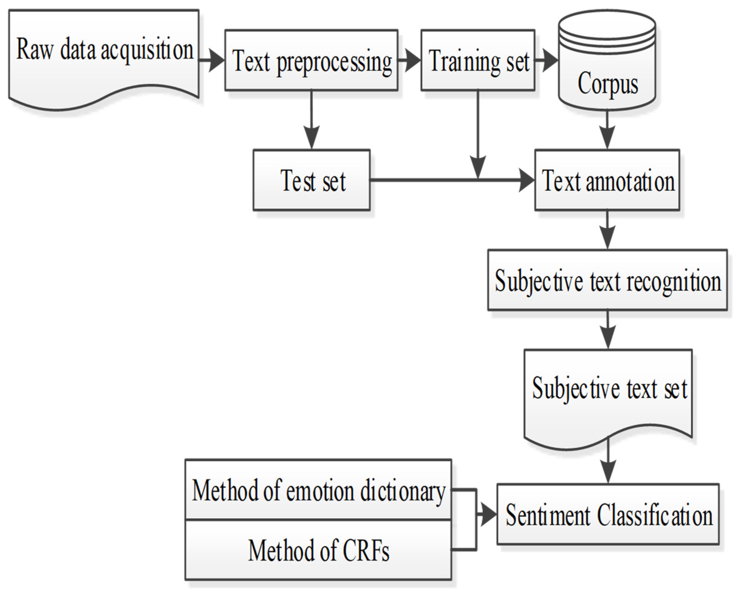 Electronics 13 02970 g002