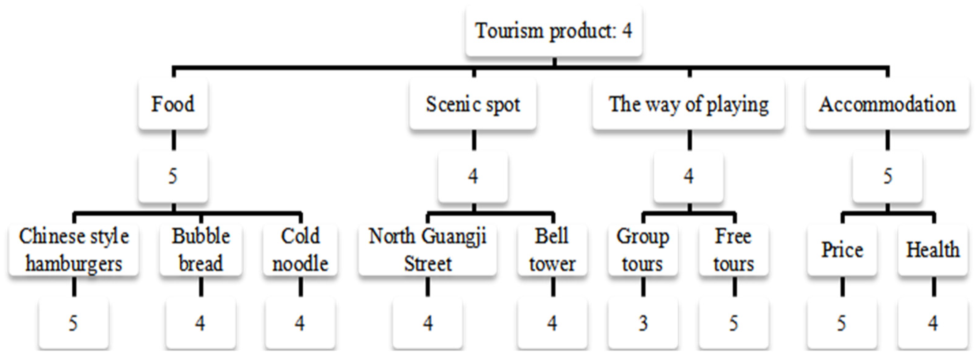 Electronics 13 02970 g003