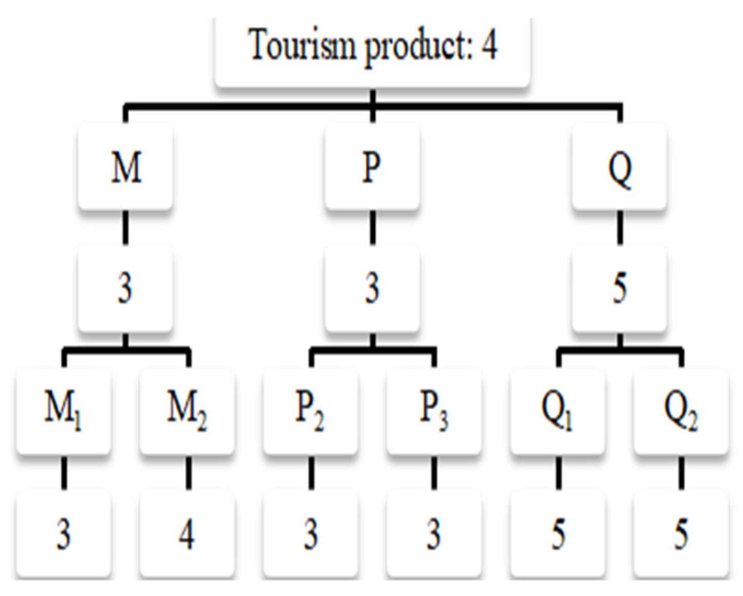 Electronics 13 02970 g005