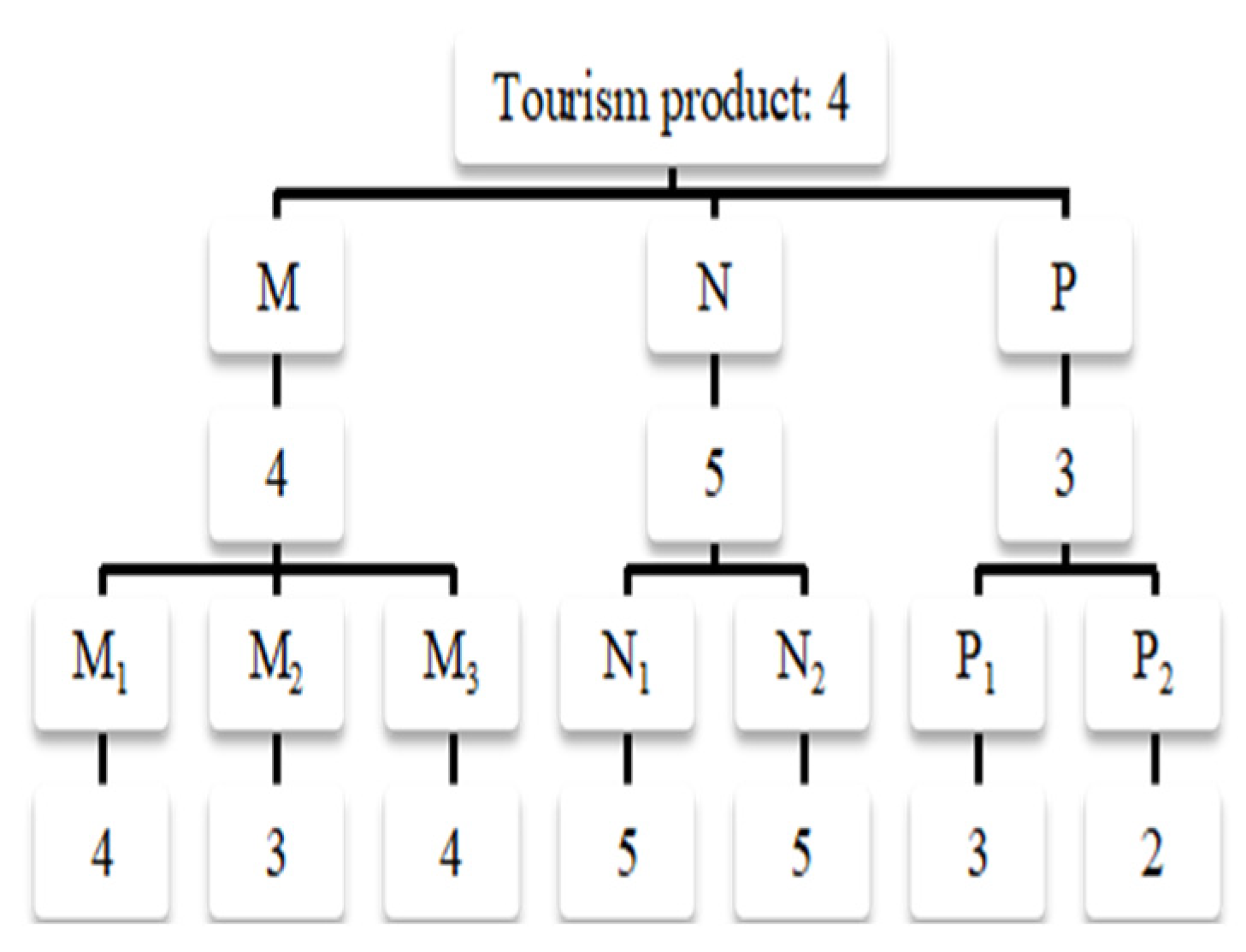 Electronics 13 02970 g006
