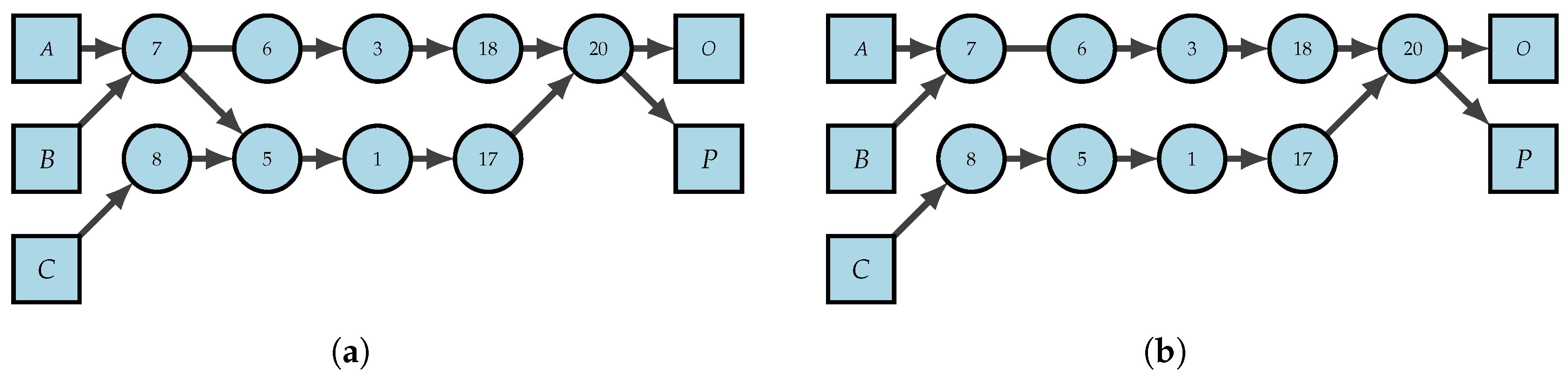 Electronics 13 02976 g006