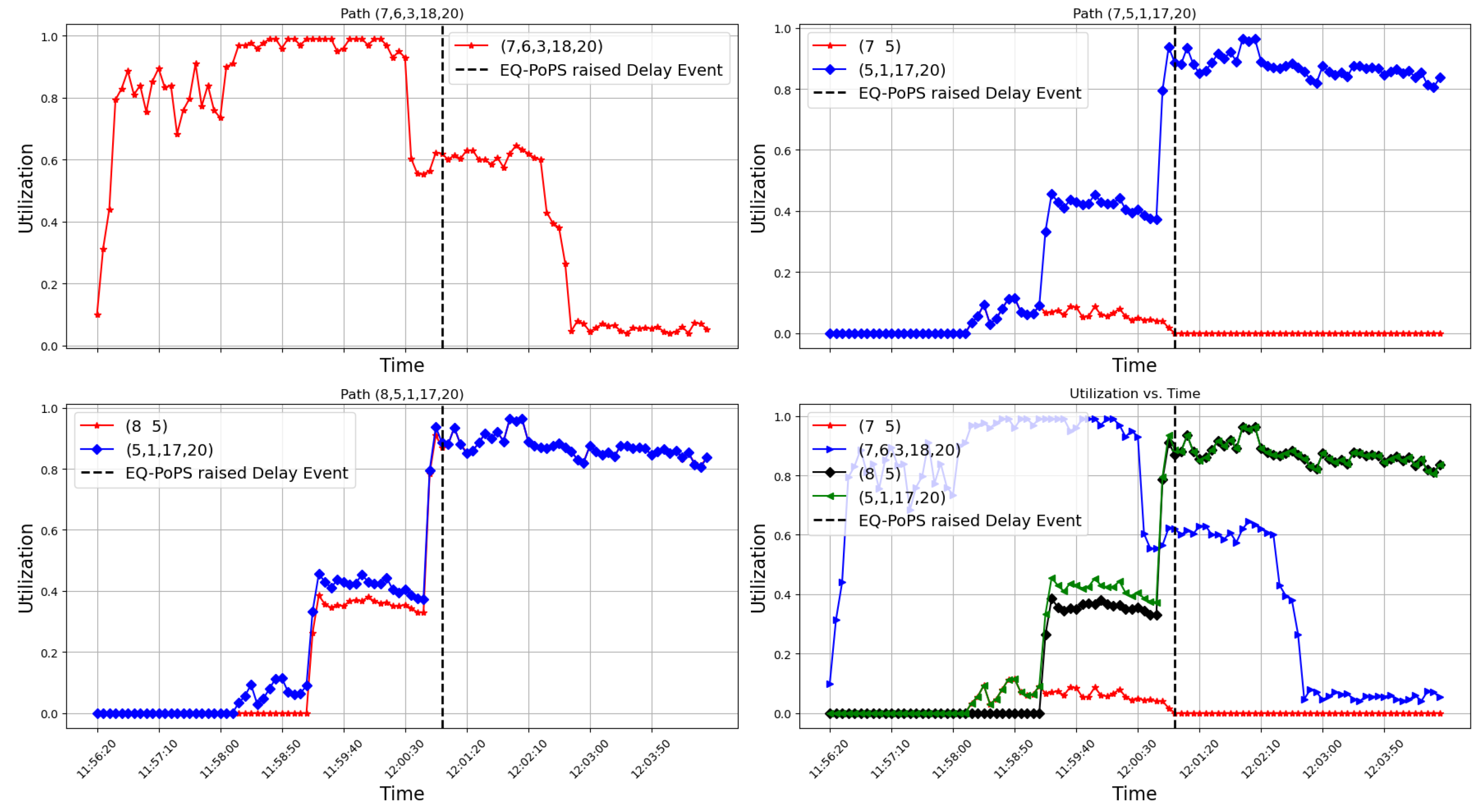 Electronics 13 02976 g008