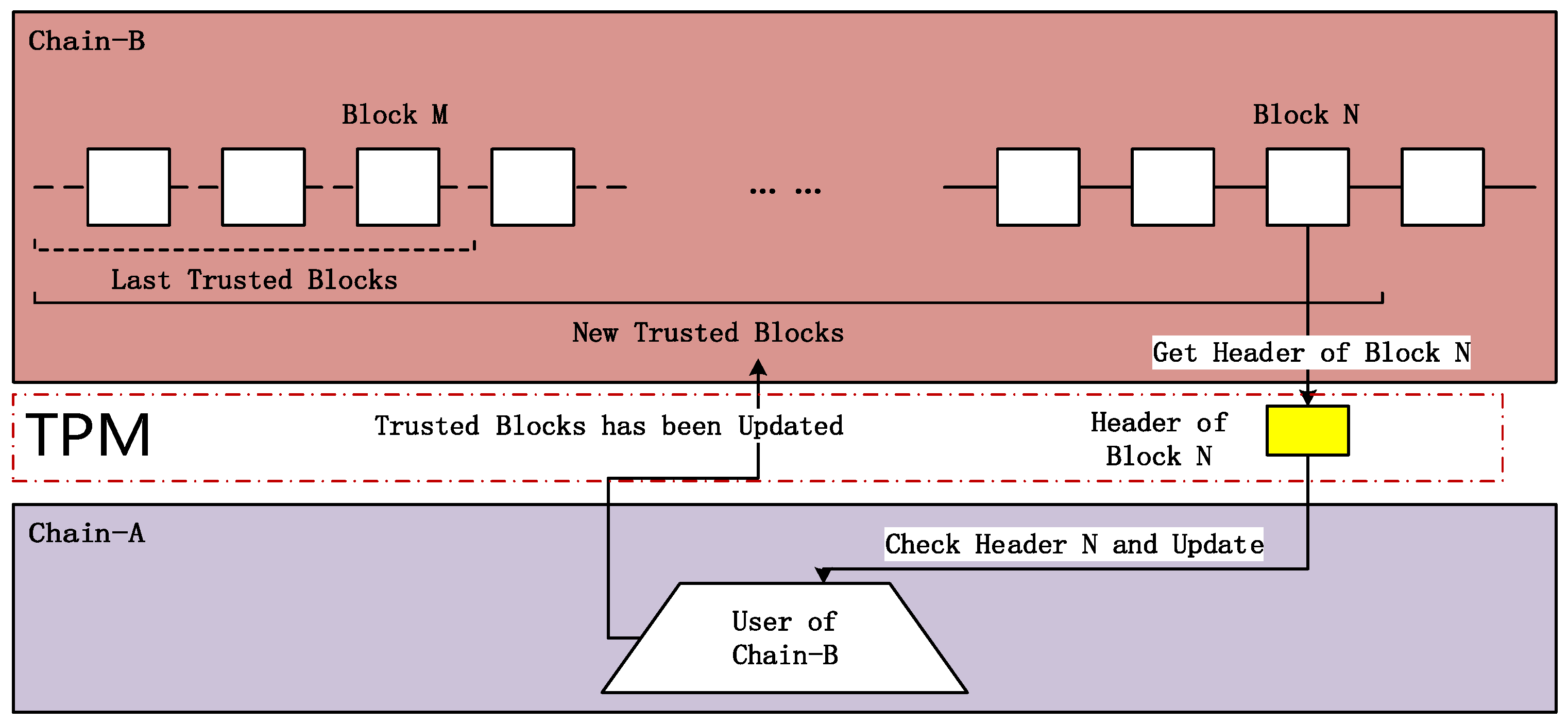 Electronics 13 02978 g003