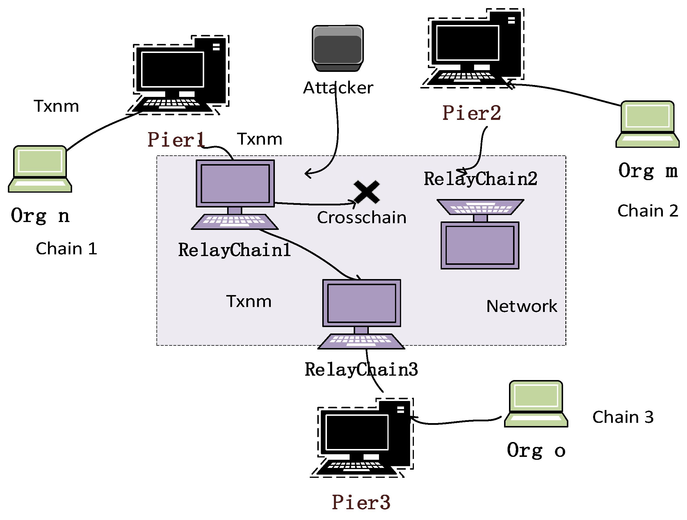 Electronics 13 02978 g005