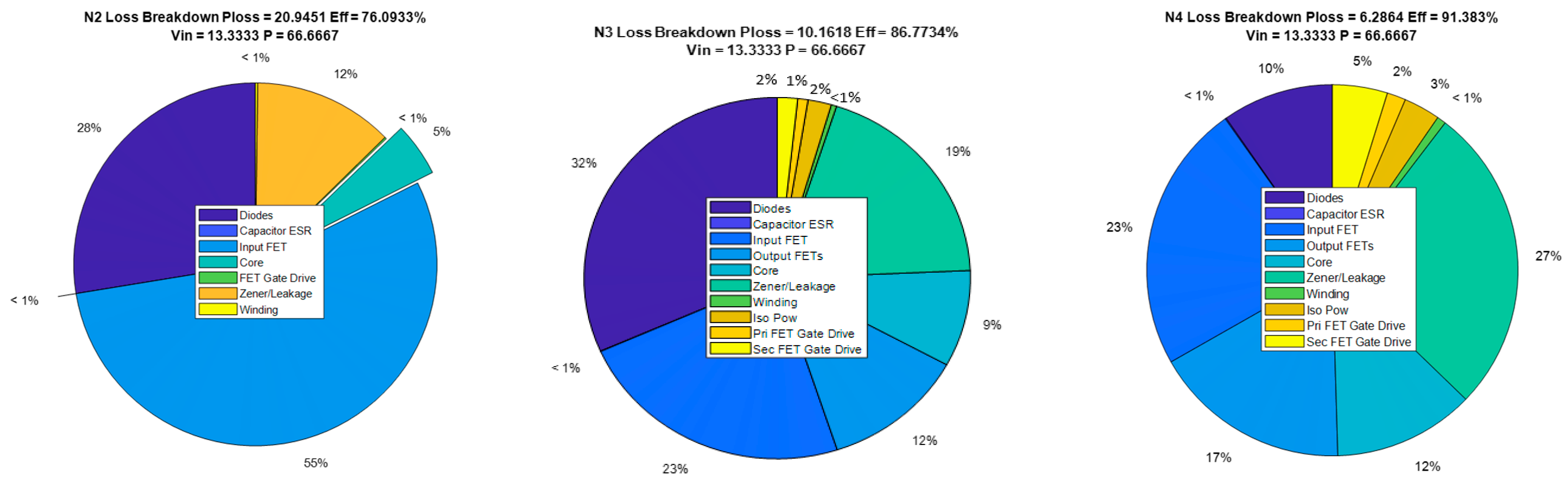 Electronics 13 02980 g007a