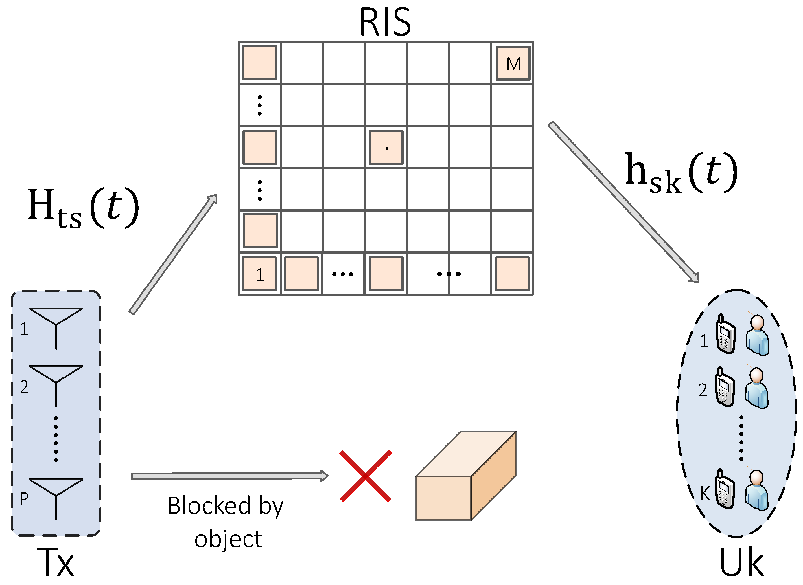 Electronics 13 02981 g001