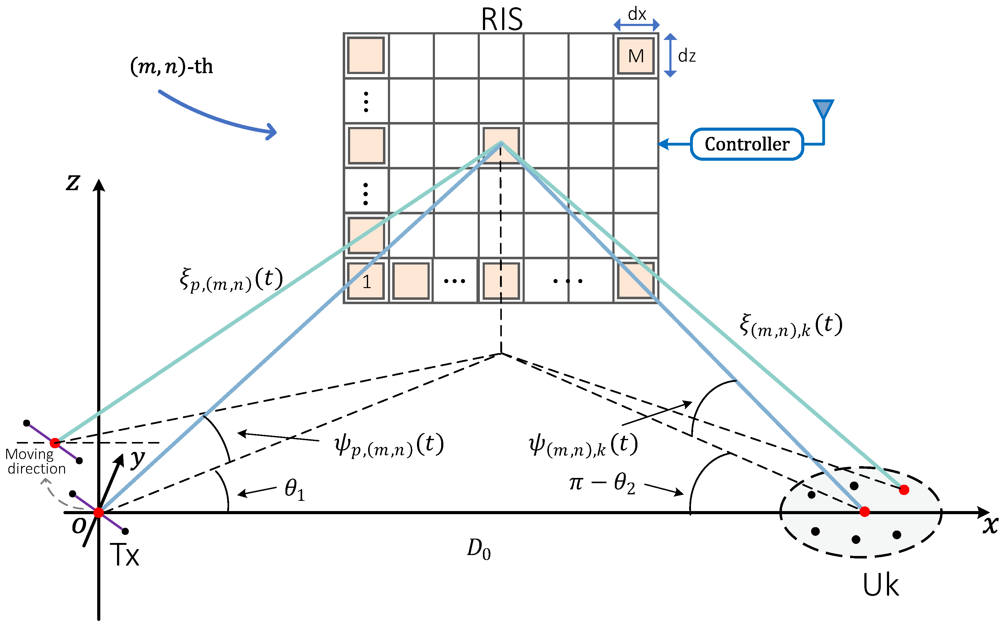 Electronics 13 02981 g002