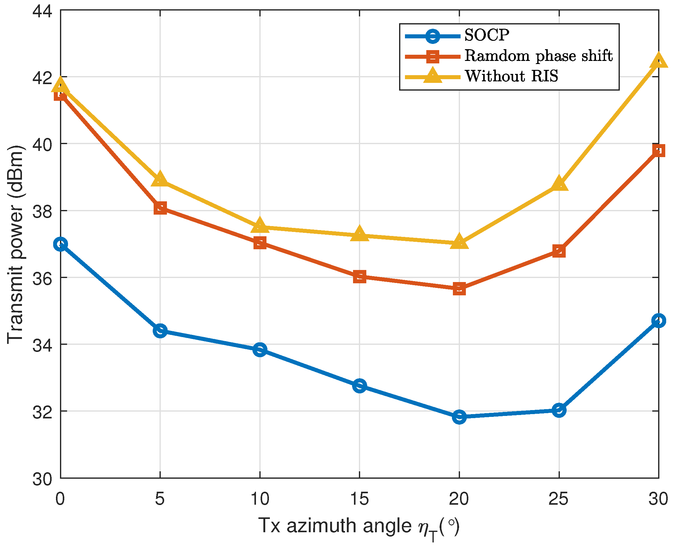Electronics 13 02981 g007