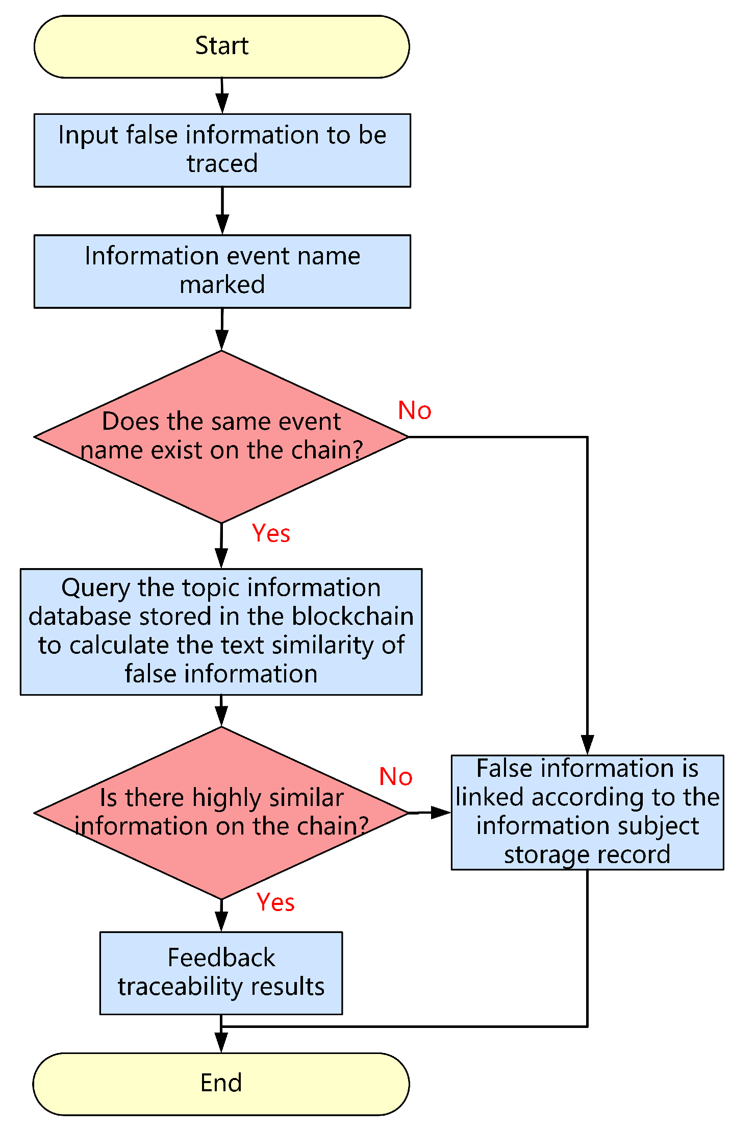 Electronics 13 02984 g003