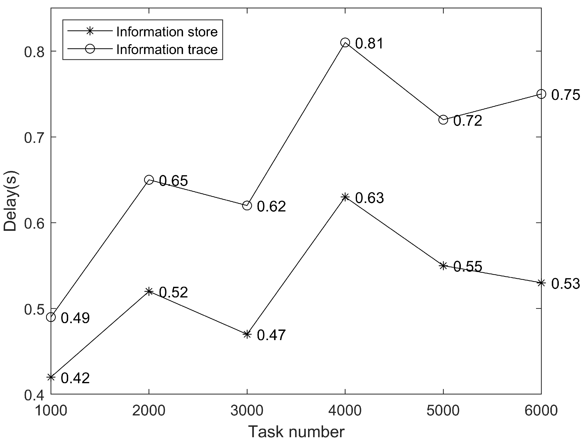 Electronics 13 02984 g006
