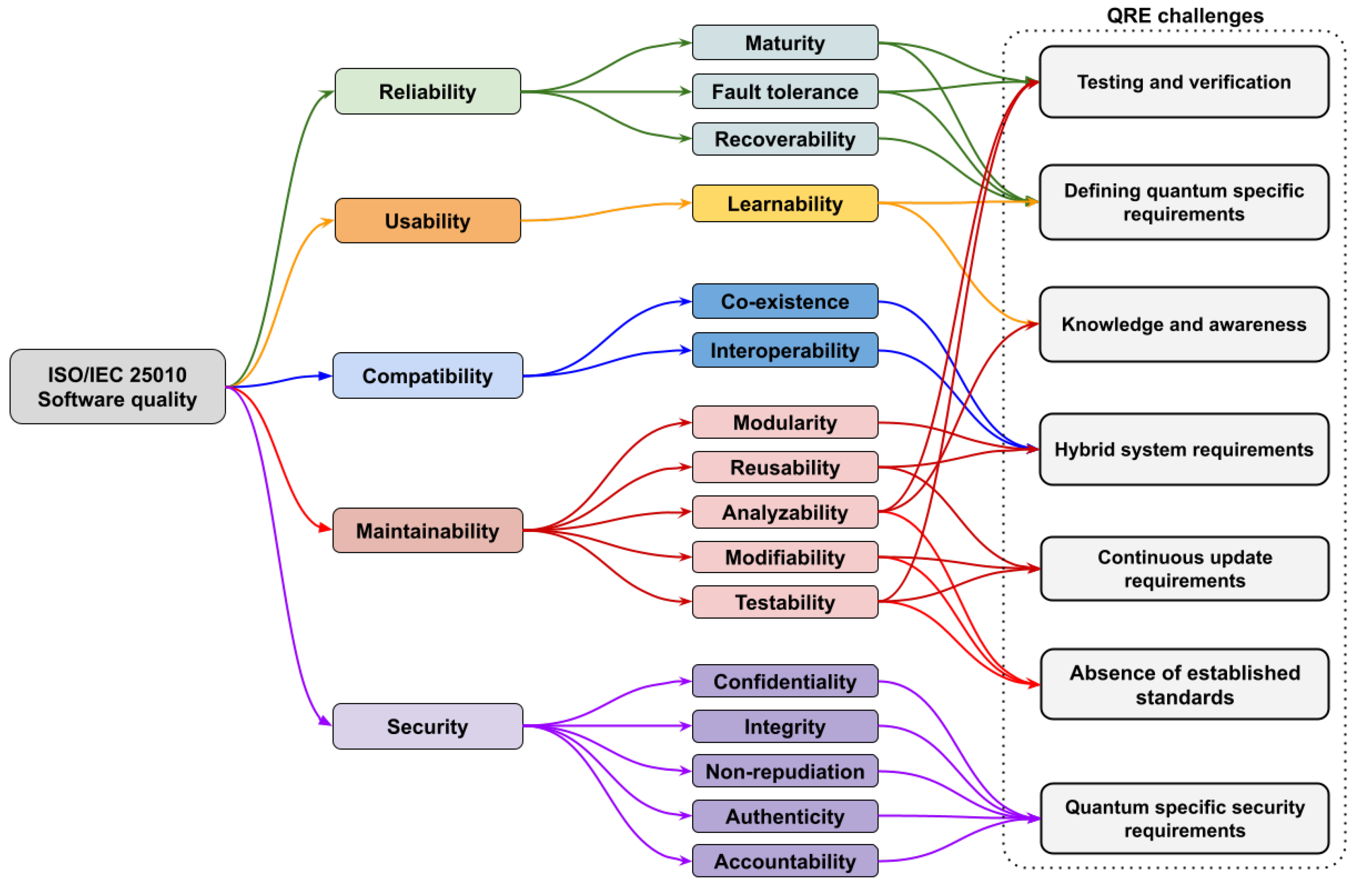 Electronics 13 02989 g003