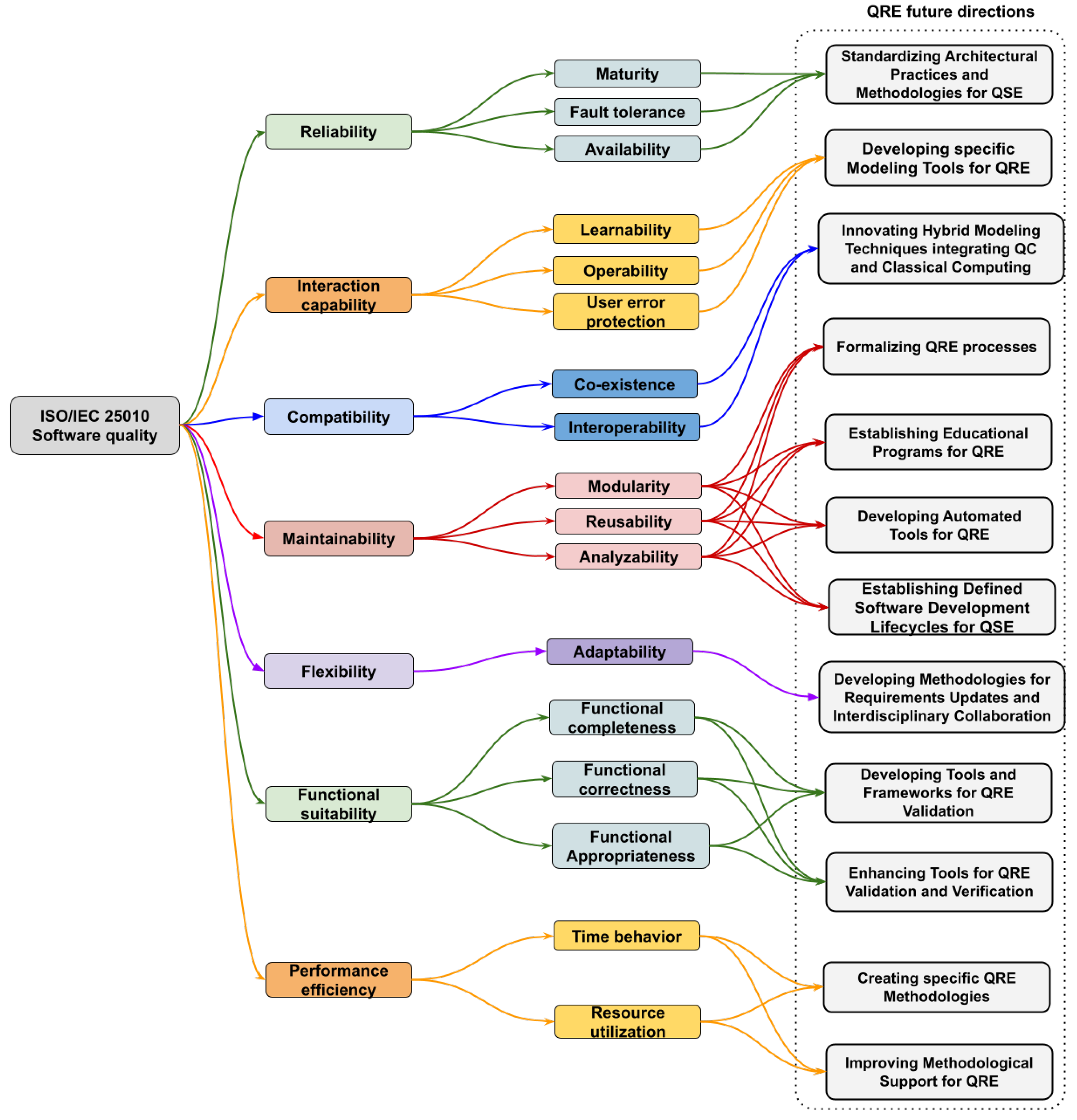Electronics 13 02989 g005