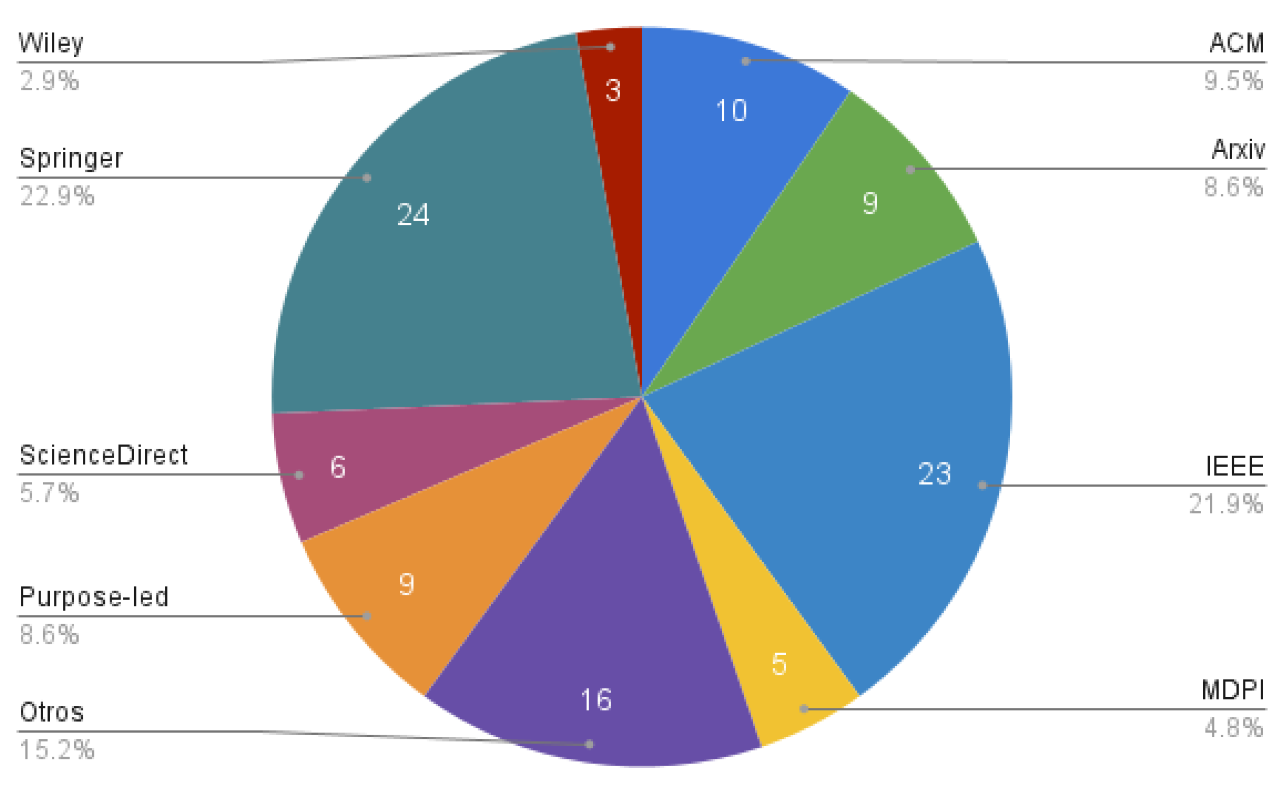 Electronics 13 02989 g009