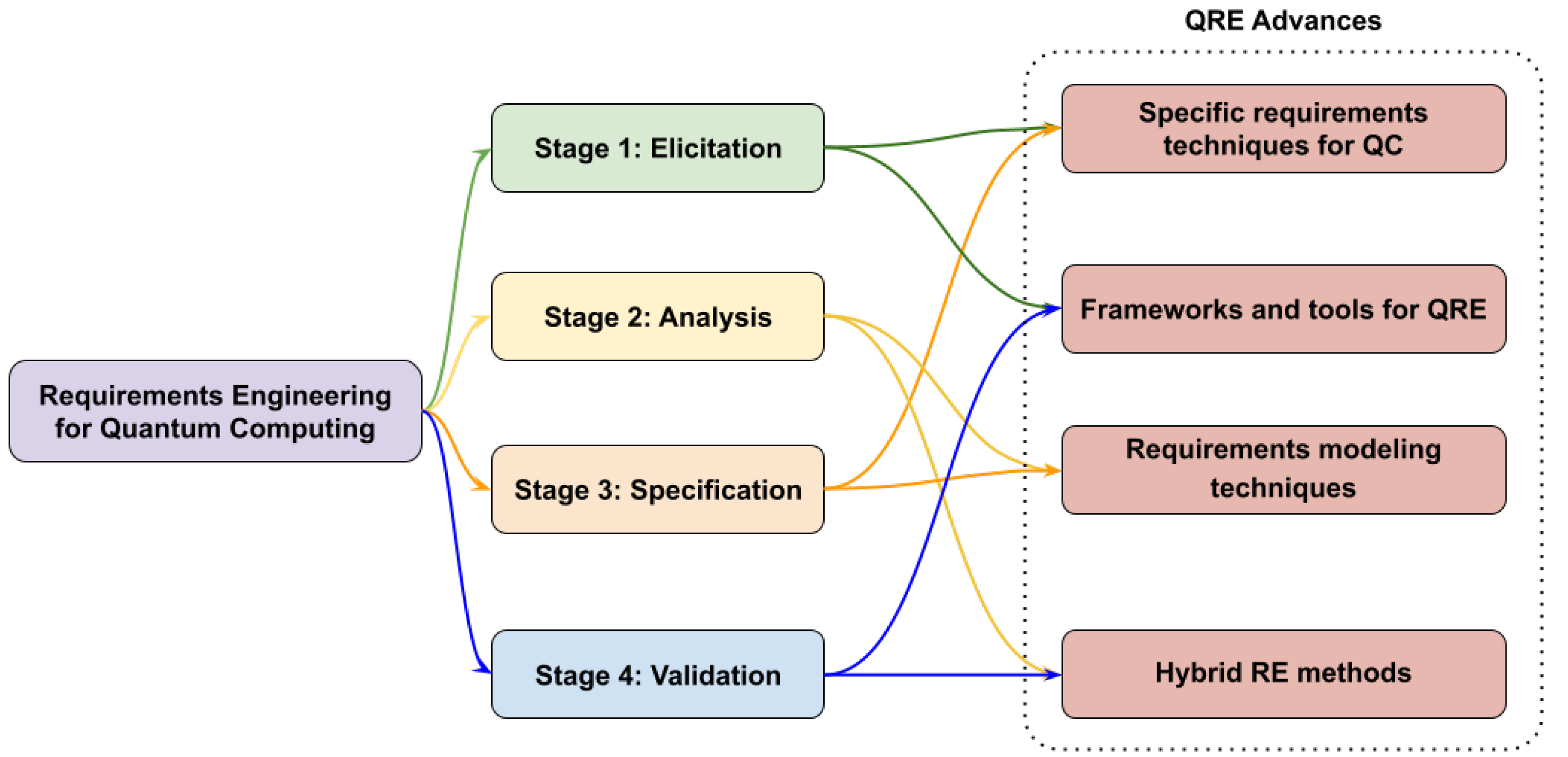 Electronics 13 02989 g013