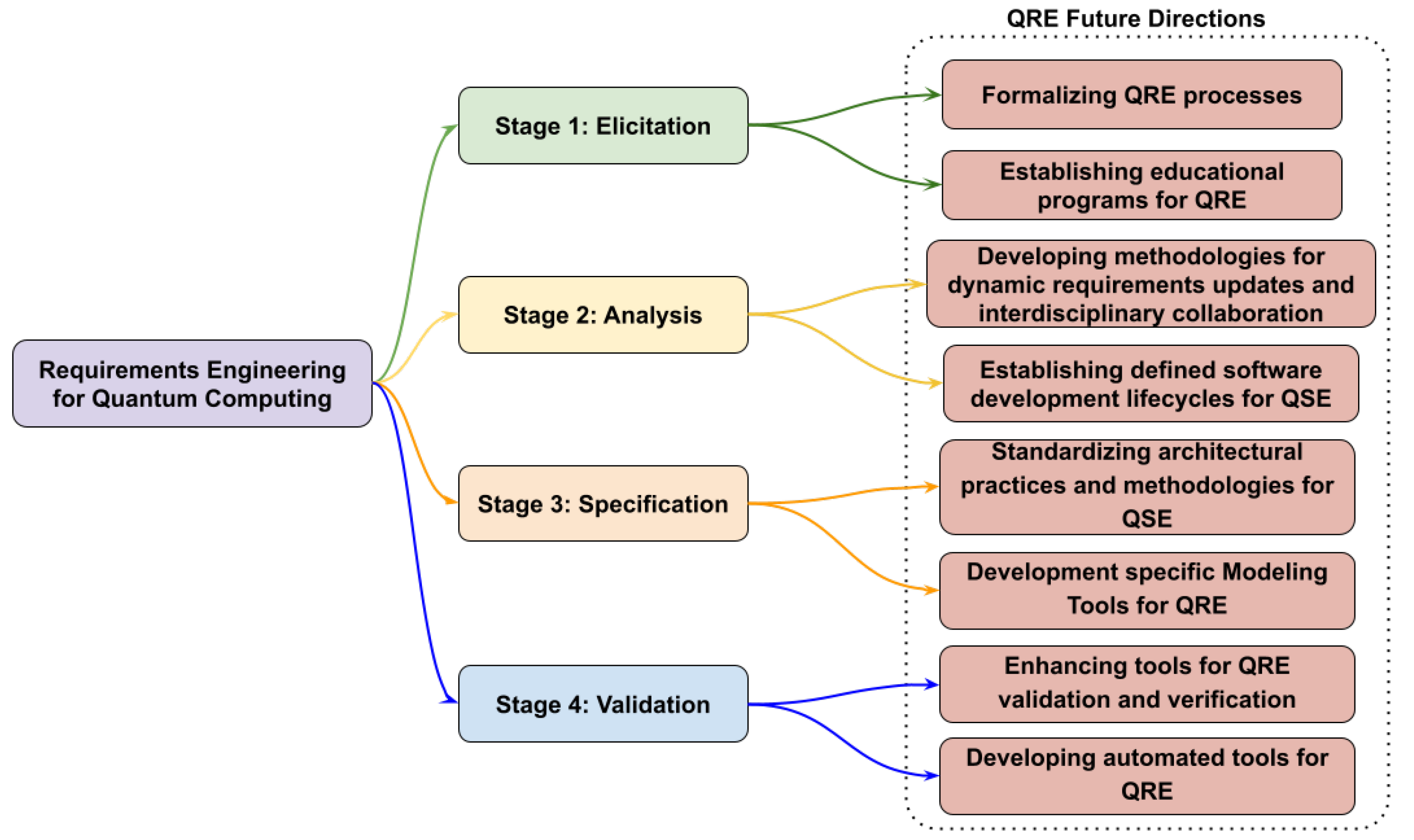 Electronics 13 02989 g014