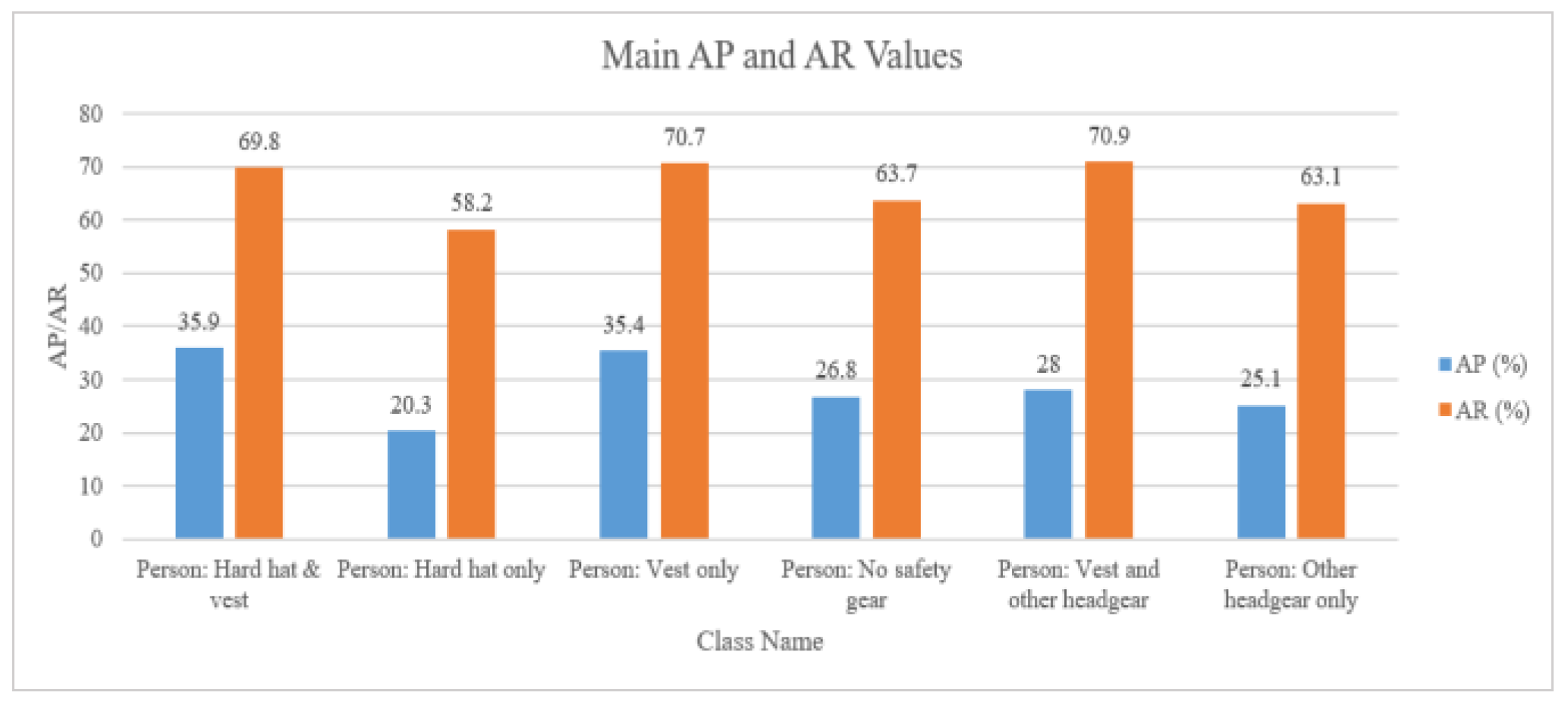 Electronics 13 02990 g005