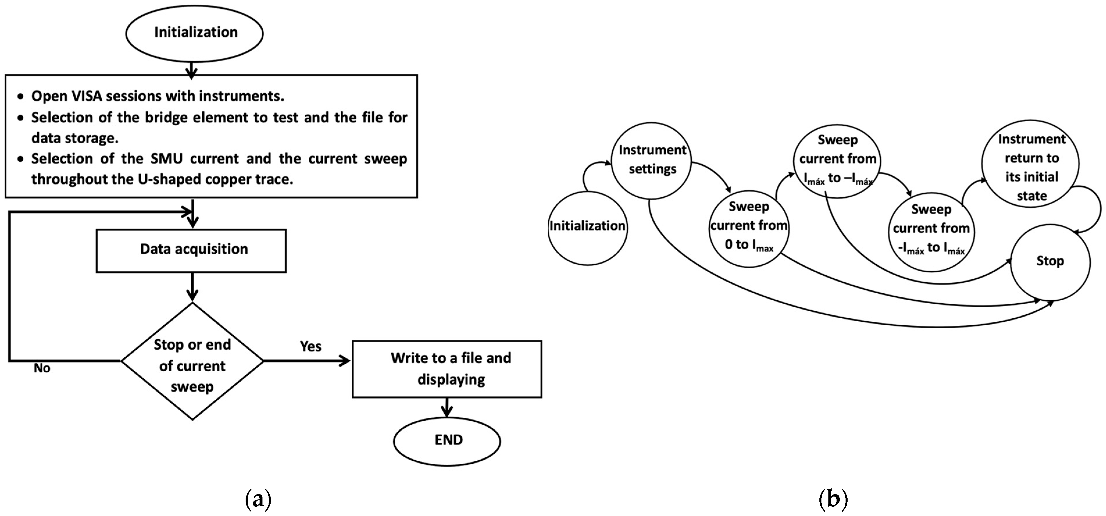 Electronics 13 02991 g005