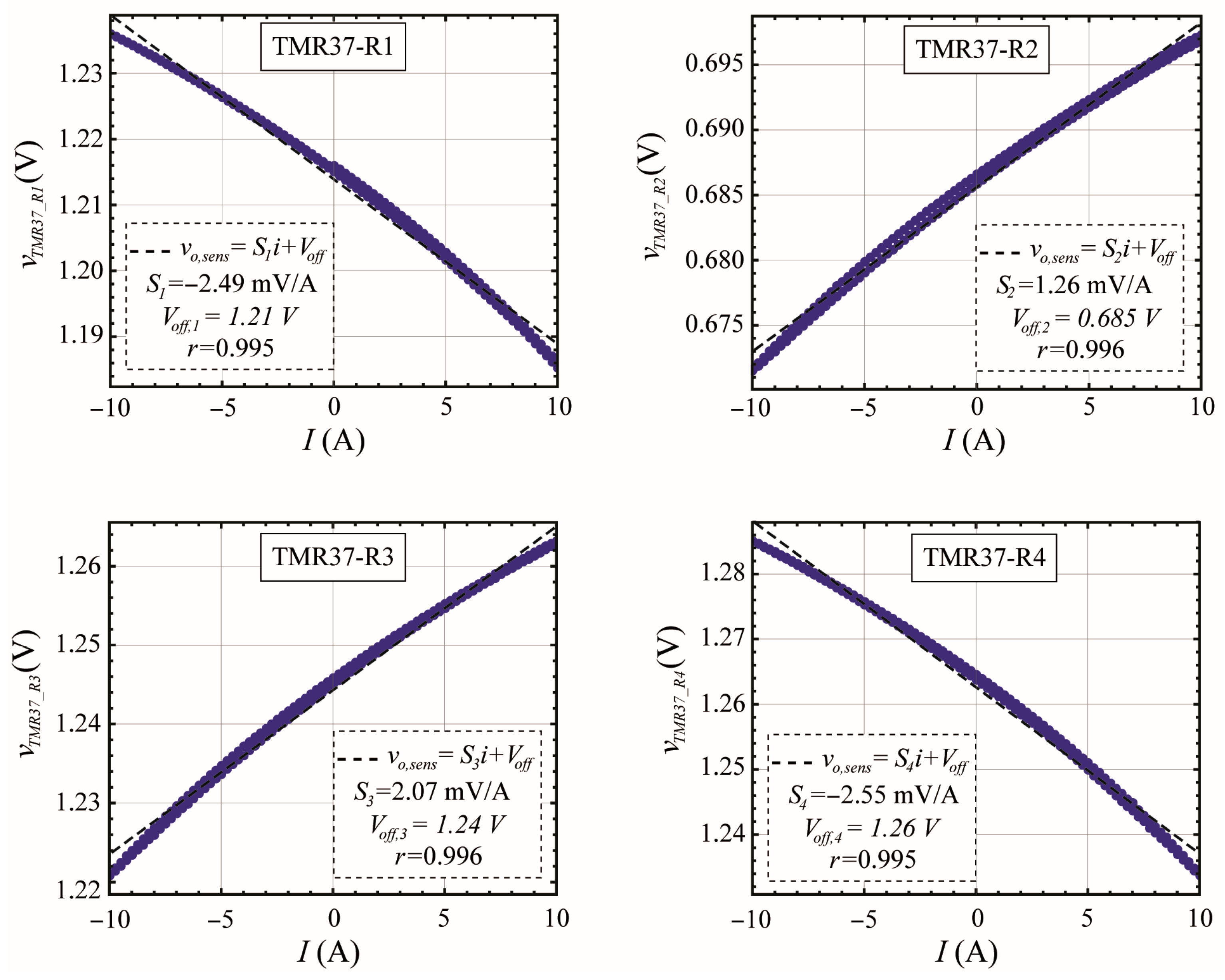 Electronics 13 02991 g006