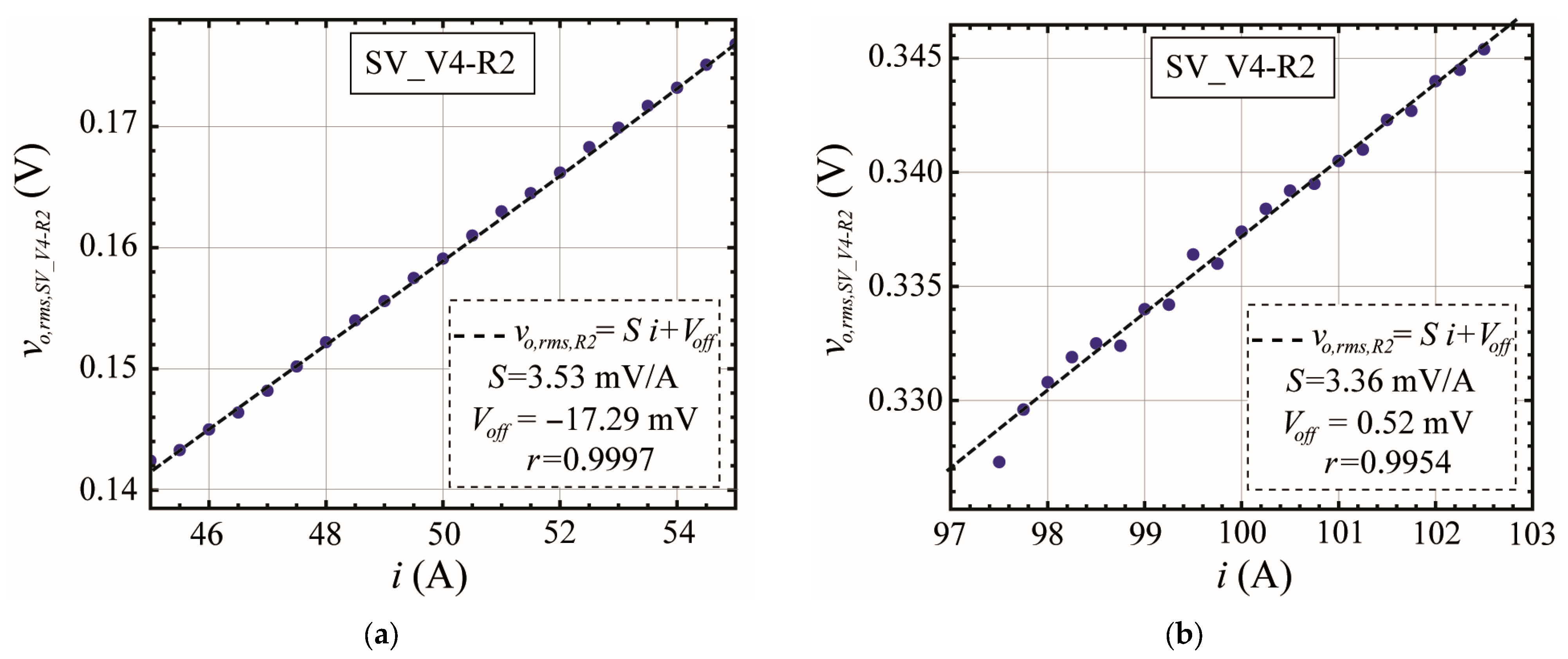 Electronics 13 02991 g014