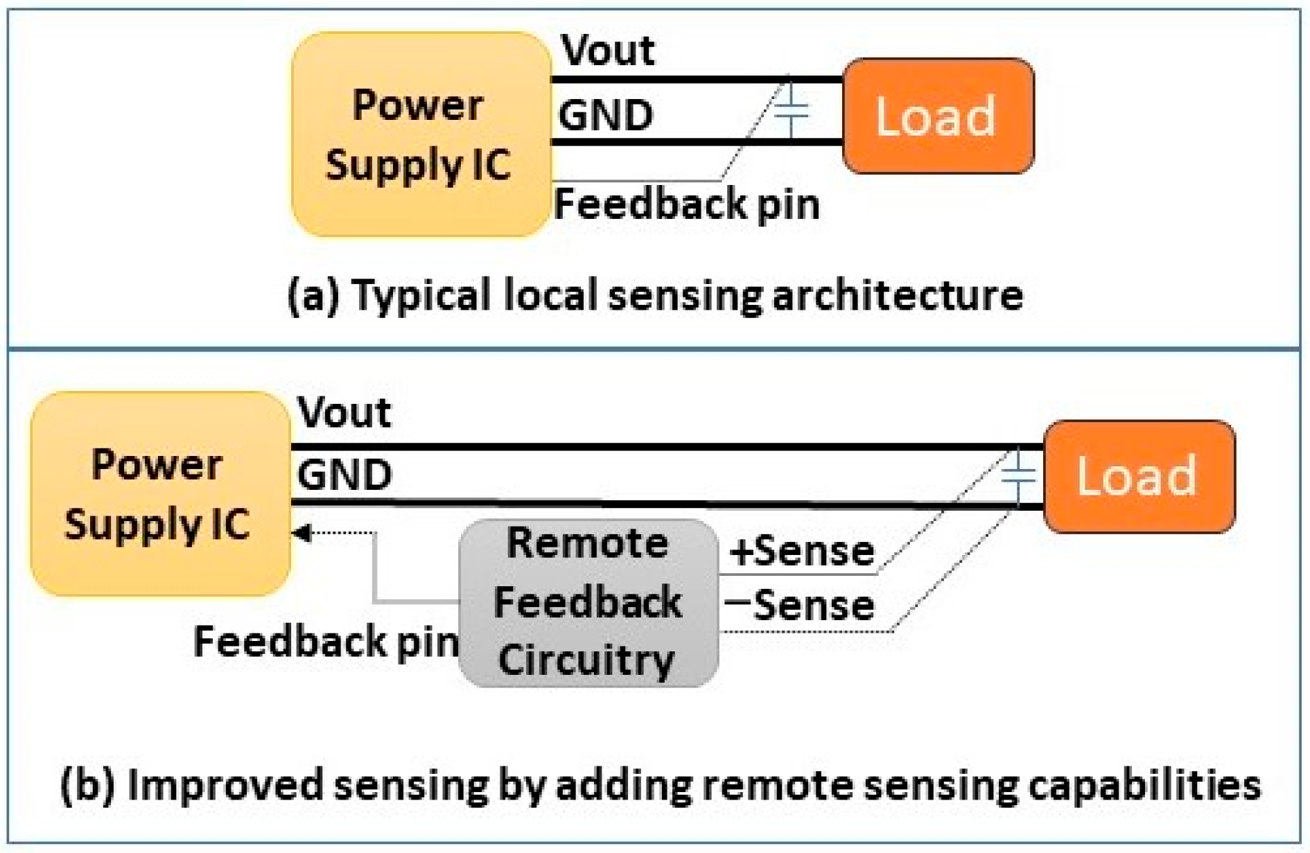 Electronics 13 02994 g001