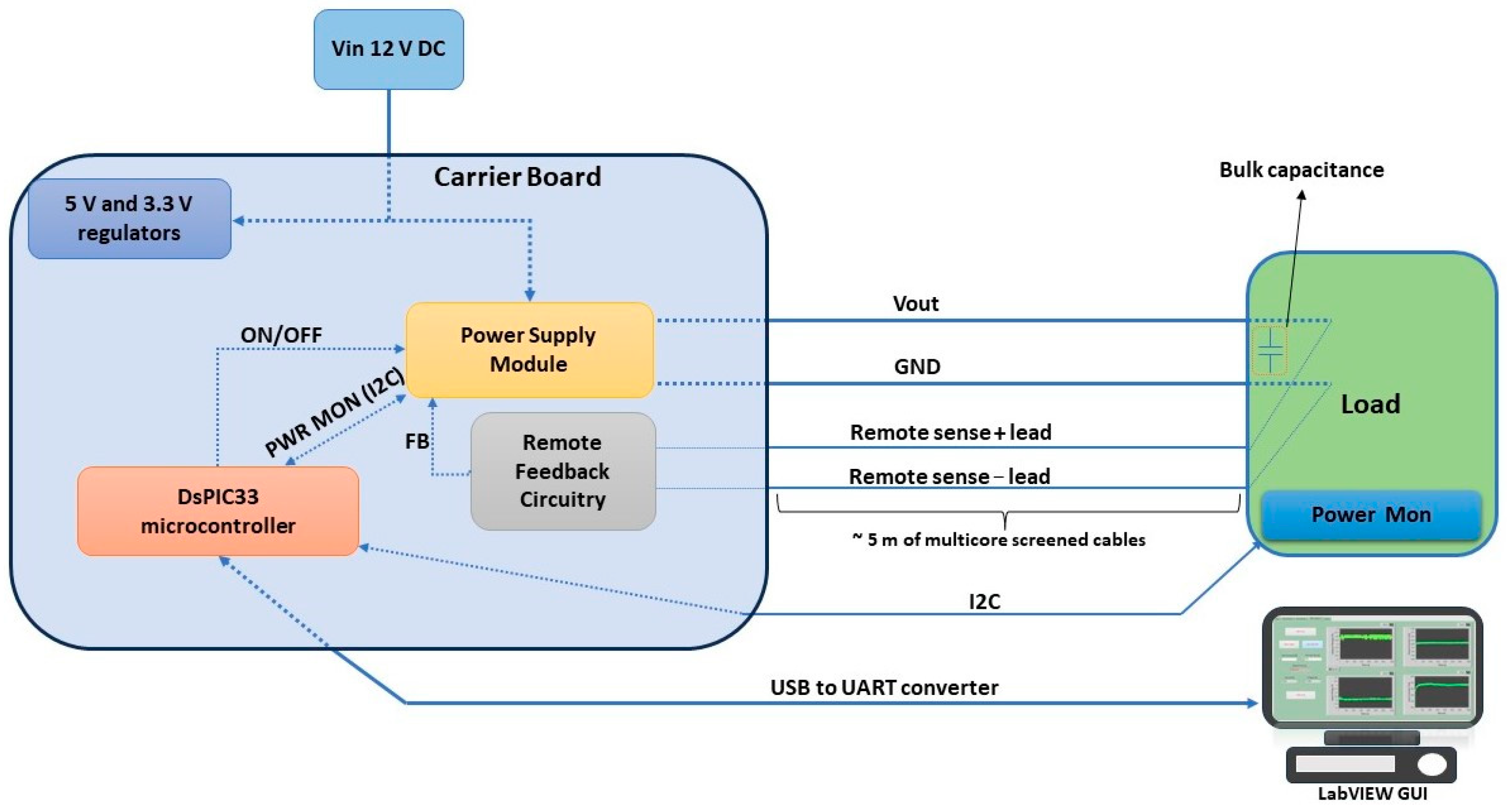 Electronics 13 02994 g002