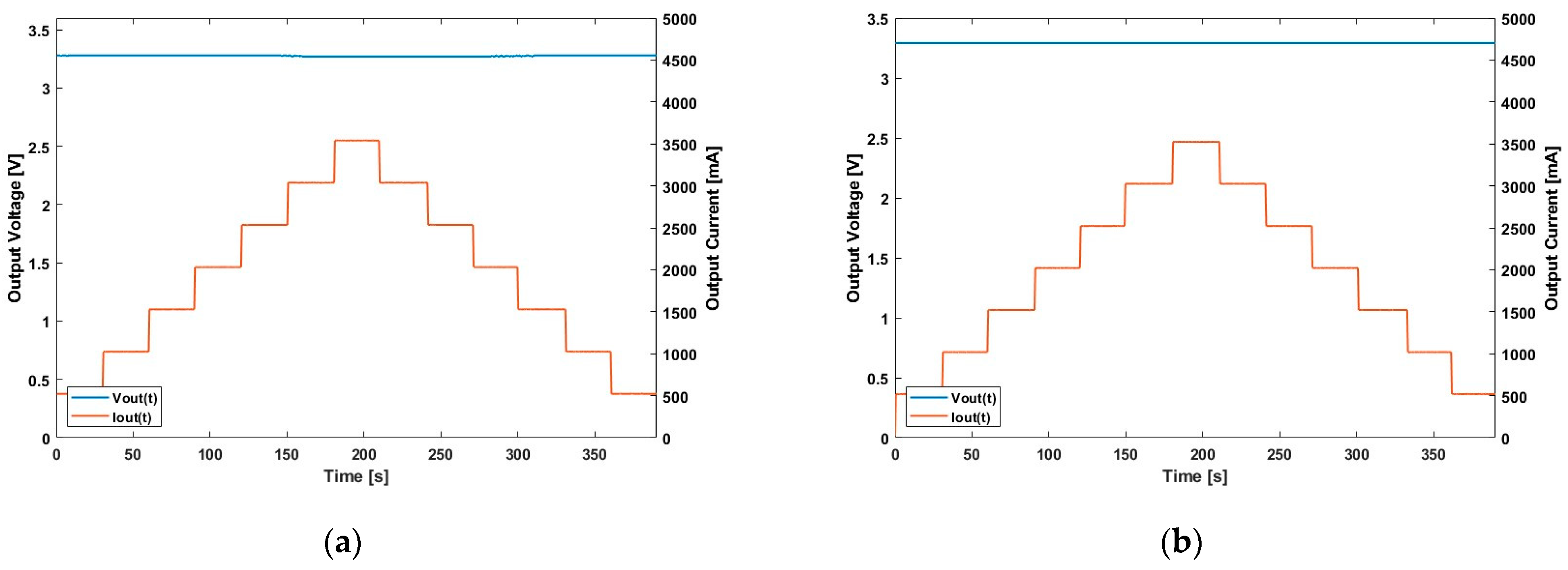 Electronics 13 02994 g007