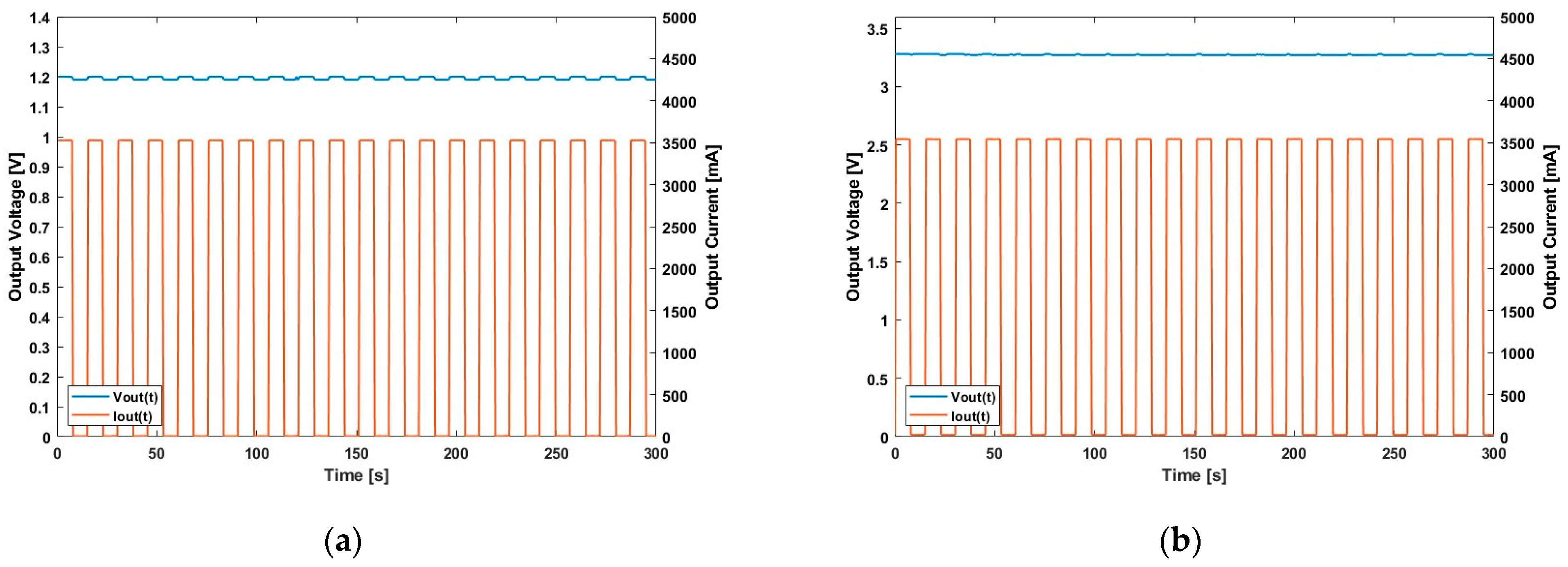 Electronics 13 02994 g008