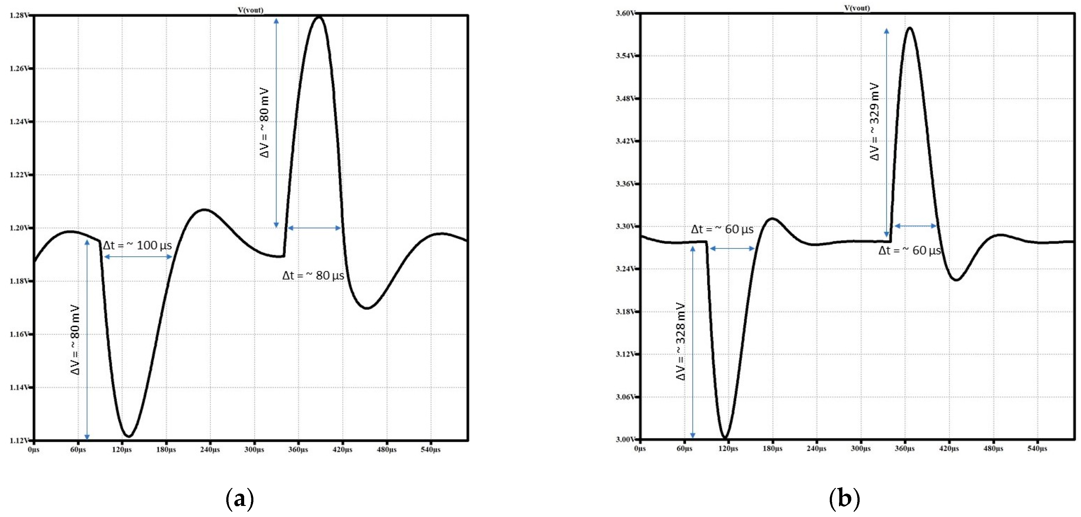 Electronics 13 02994 g009