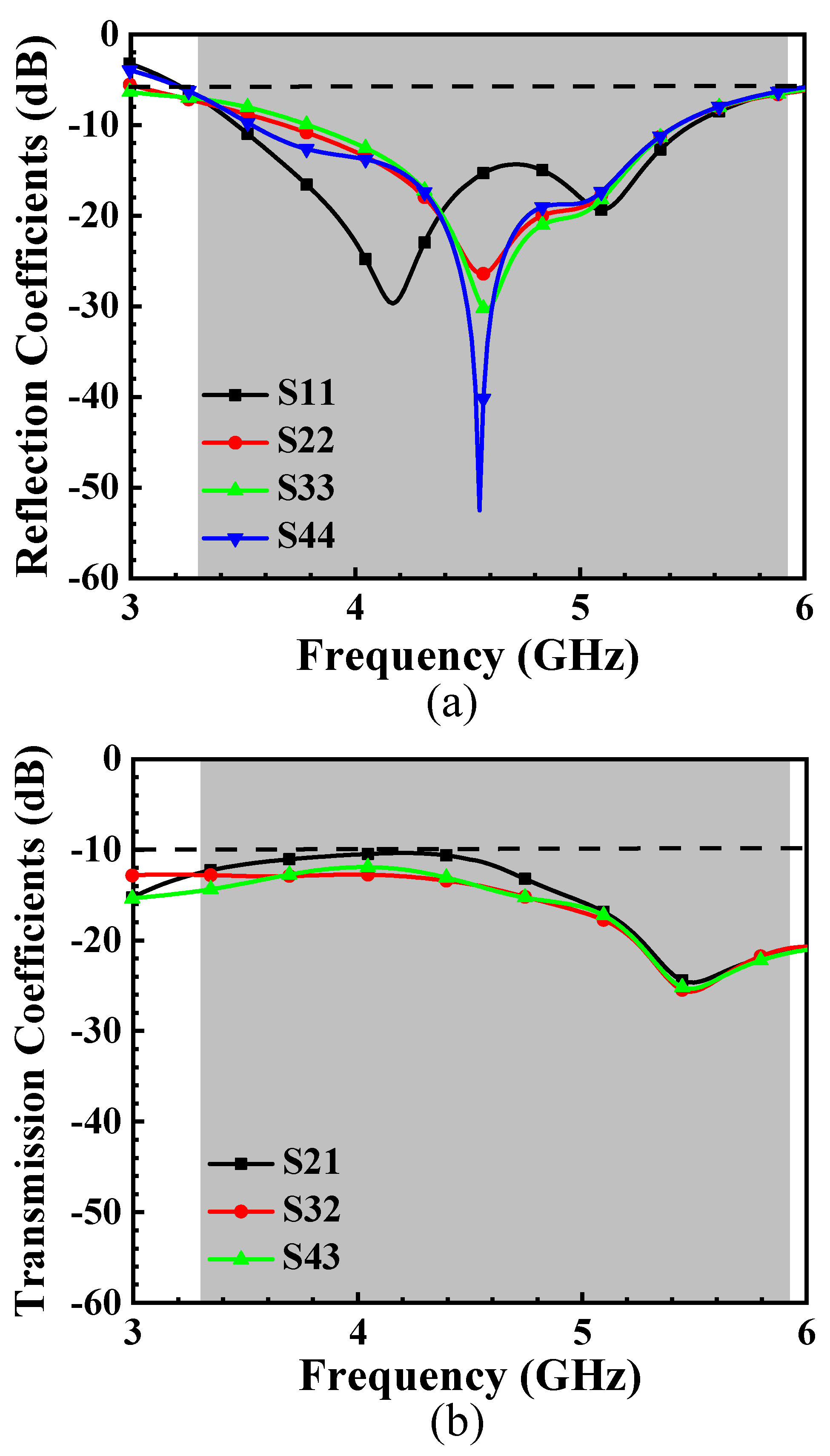 Electronics 13 02995 g006