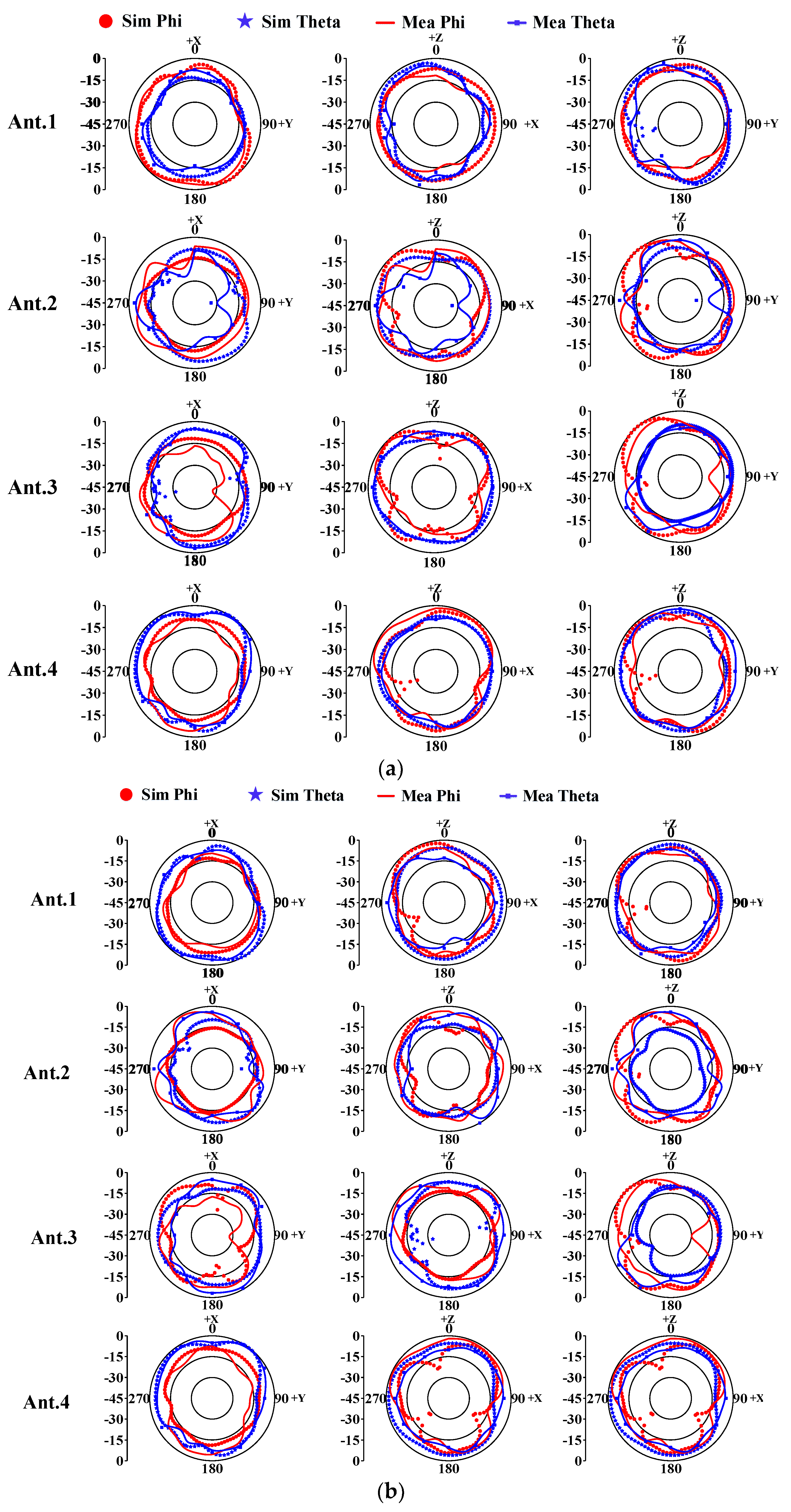 Electronics 13 02995 g011a