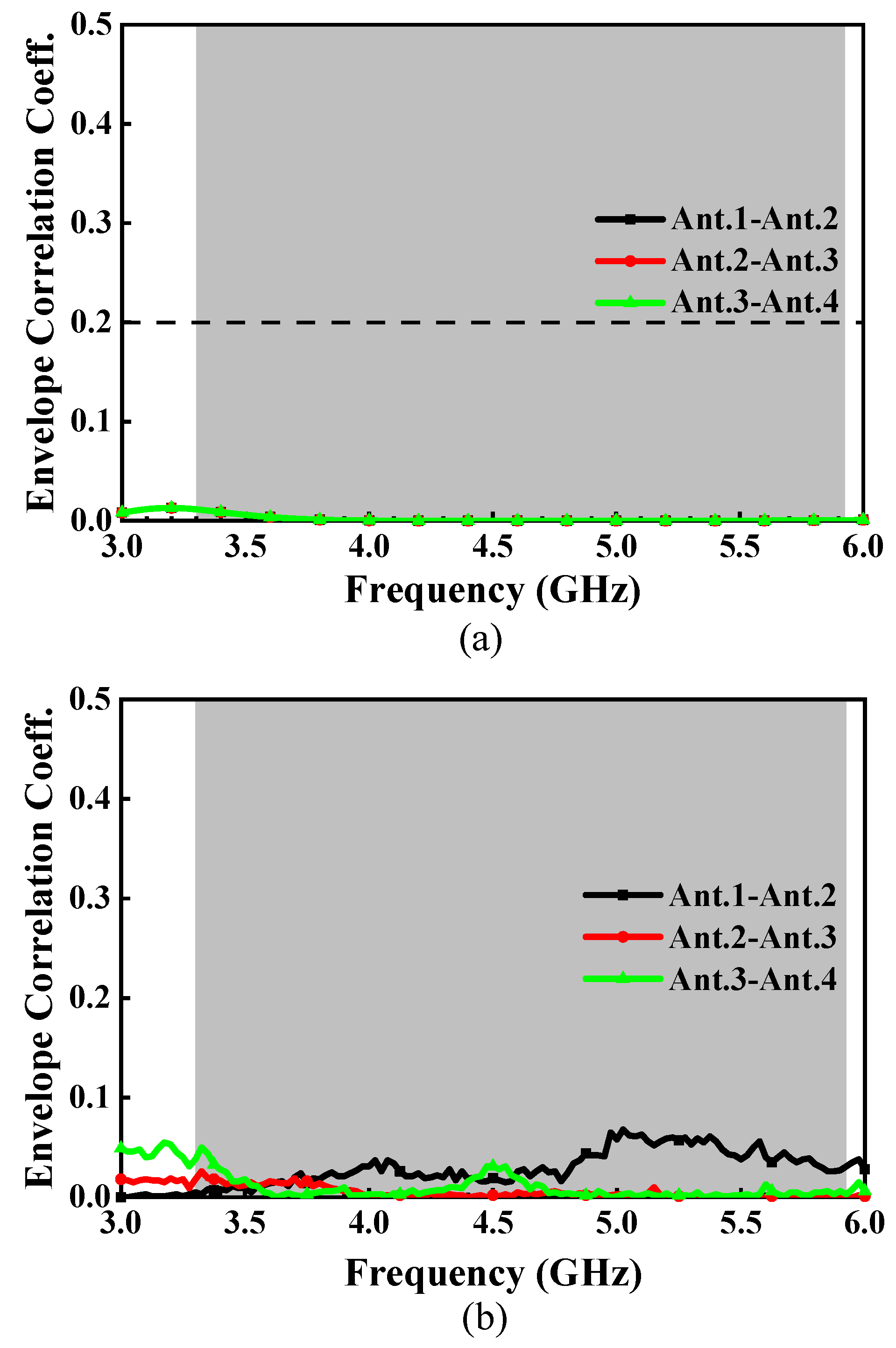 Electronics 13 02995 g013