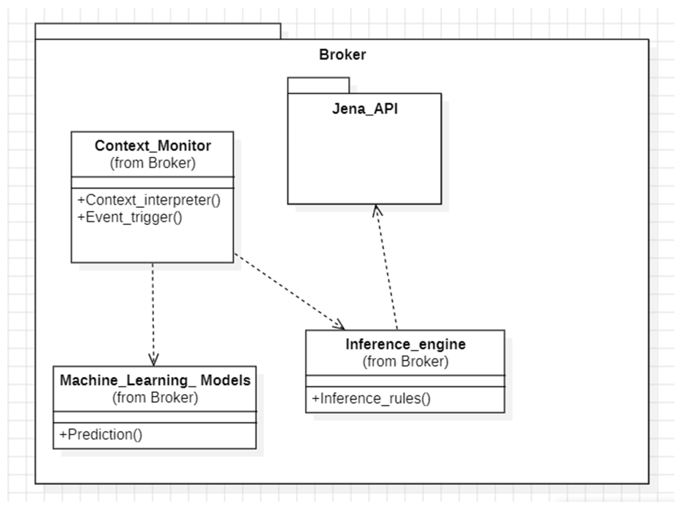 Electronics 13 02999 g005
