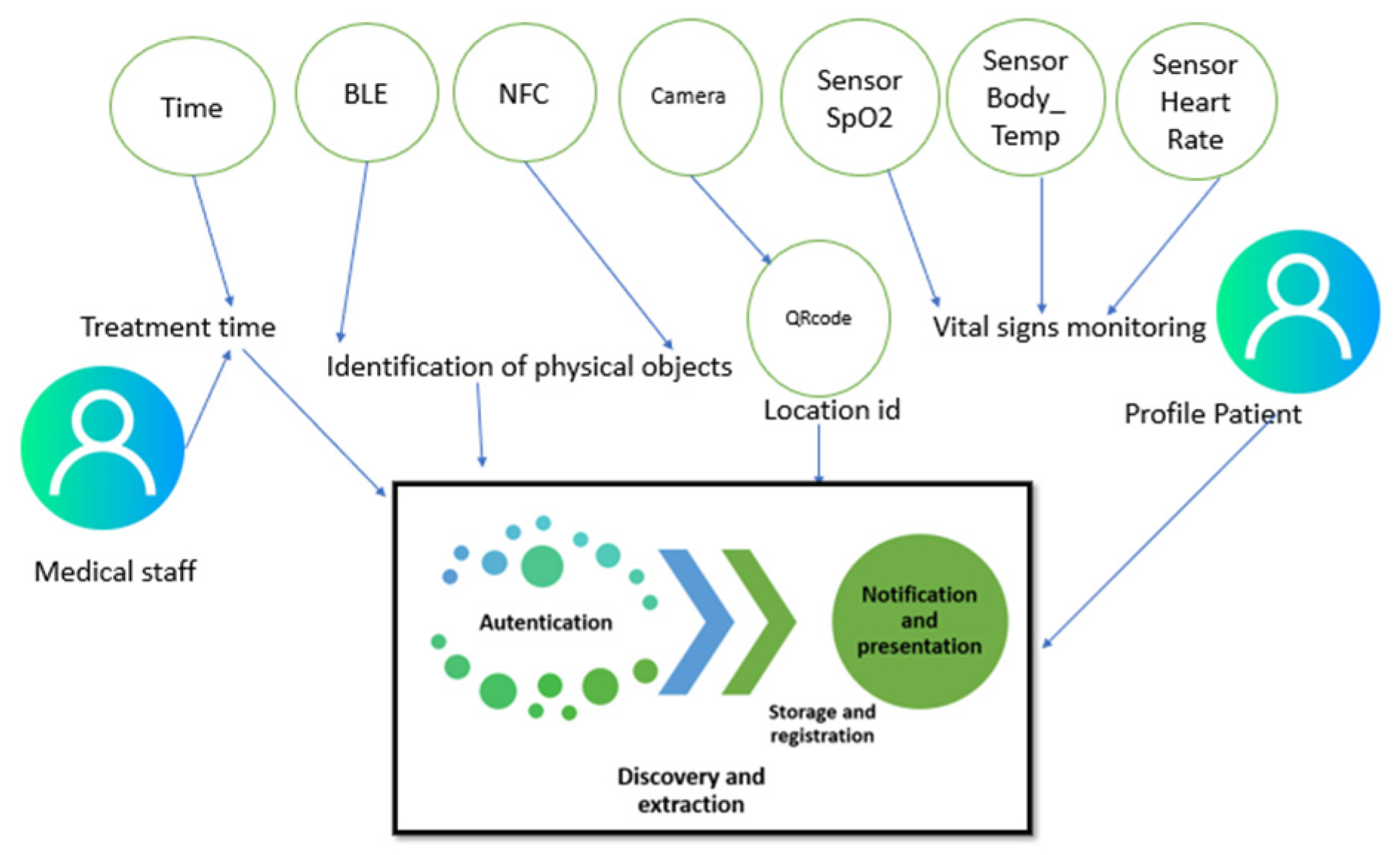 Electronics 13 02999 g007