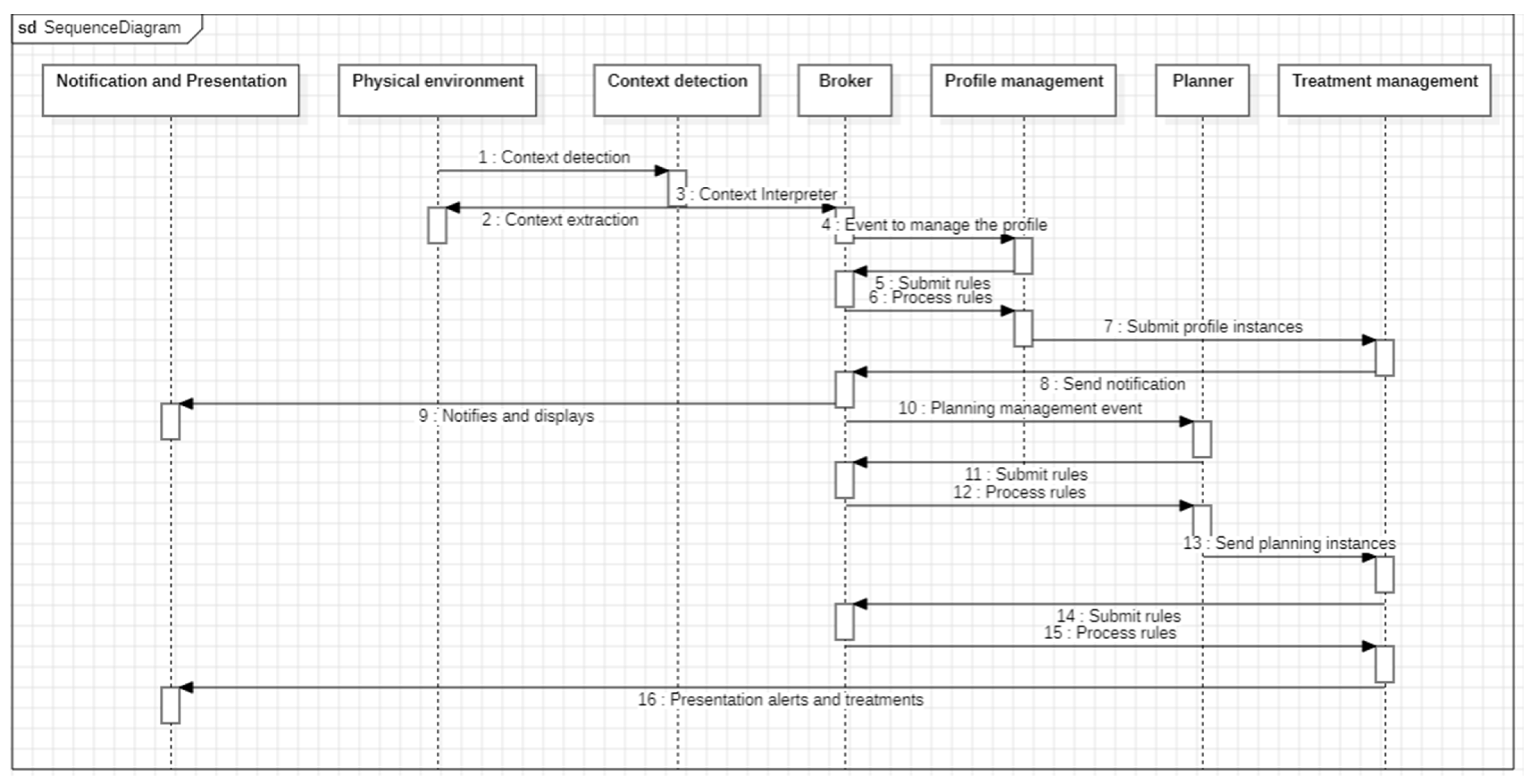 Electronics 13 02999 g008