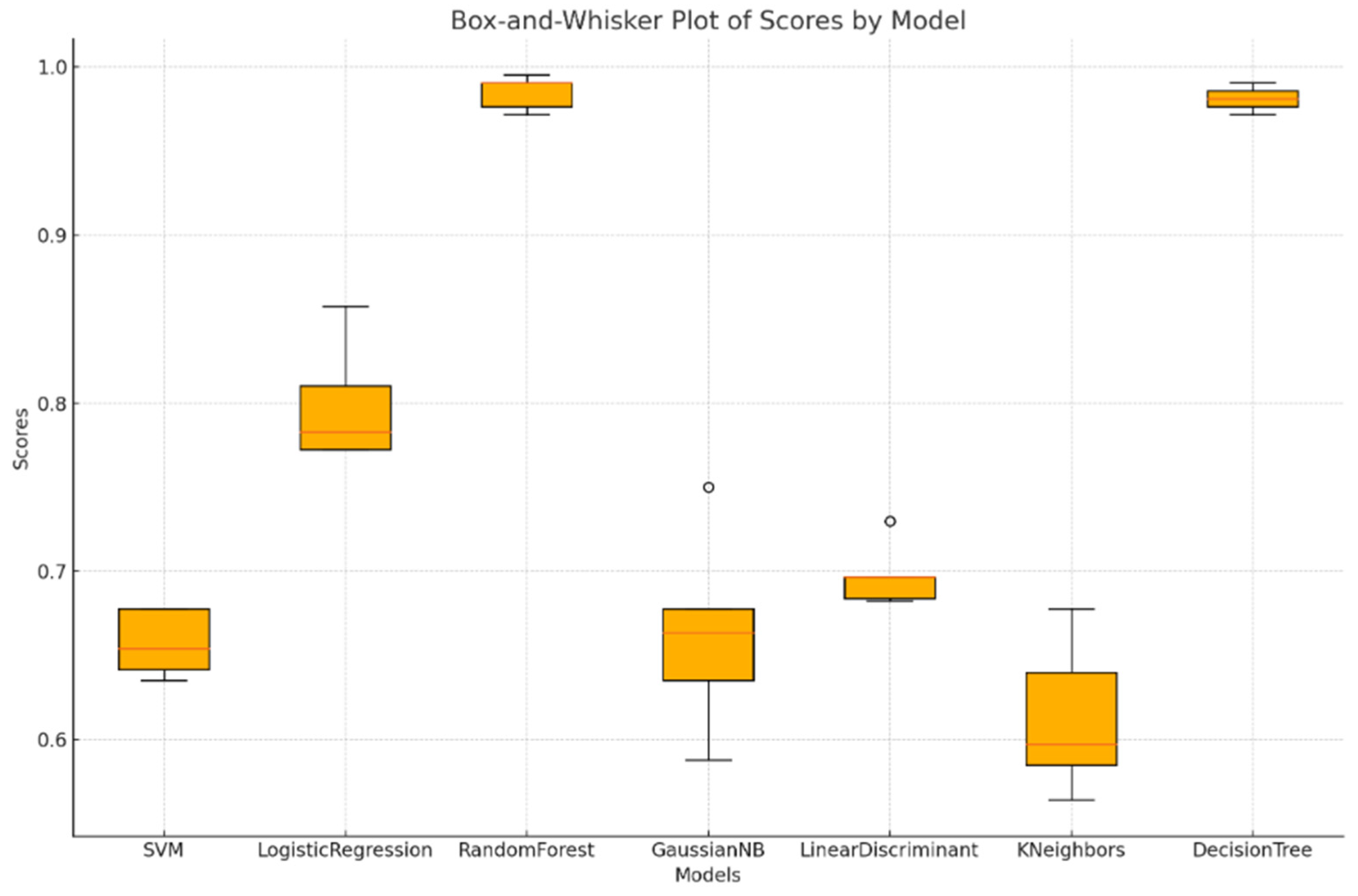 Electronics 13 02999 g010