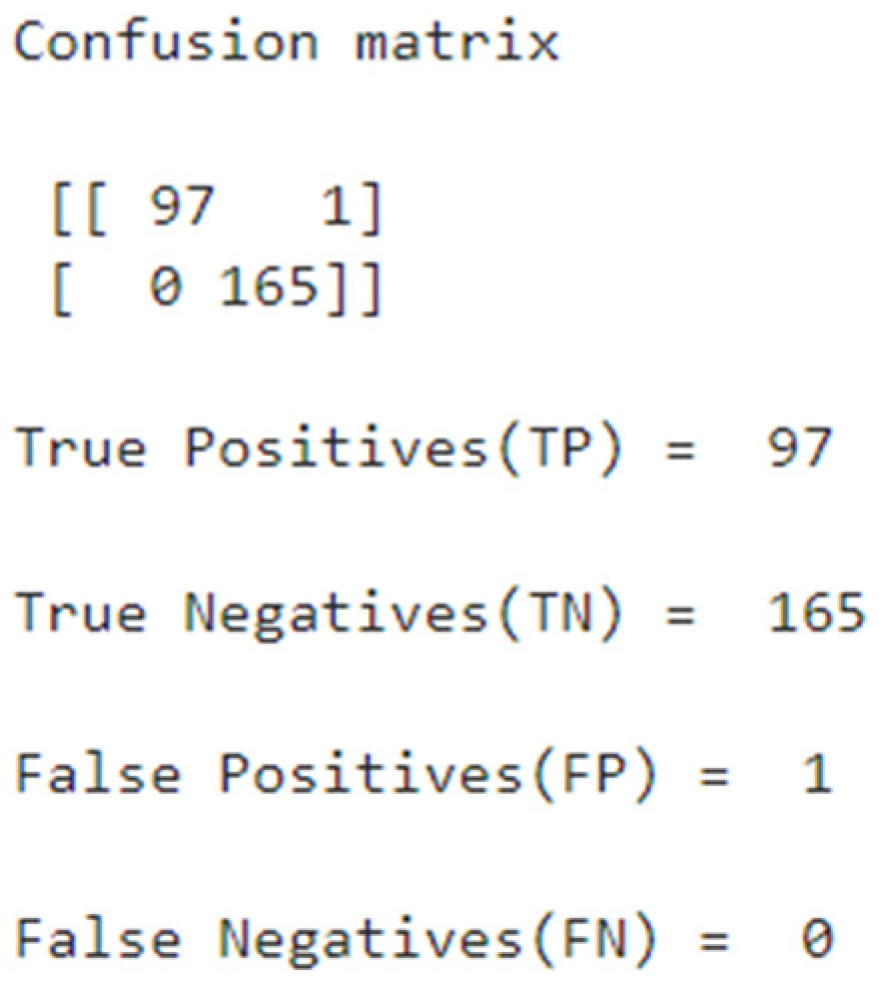 Electronics 13 02999 g011
