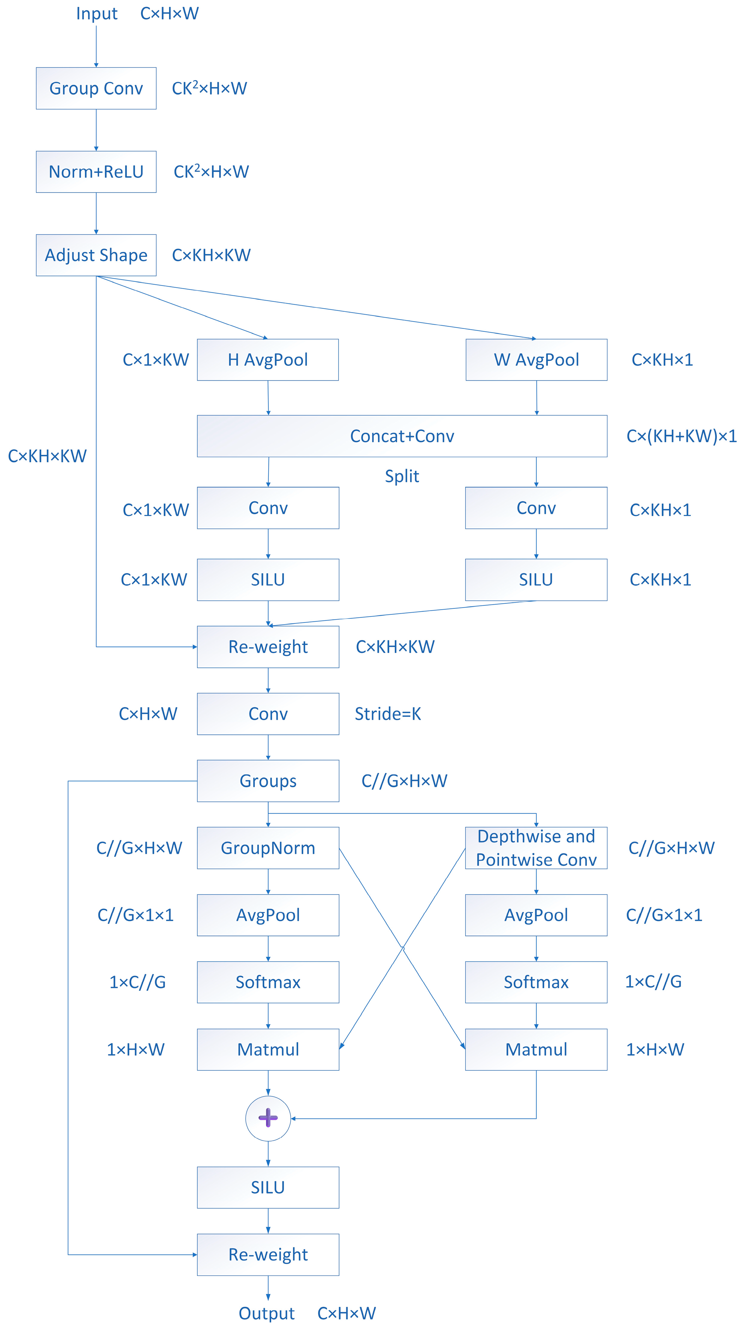 Electronics 13 03001 g003