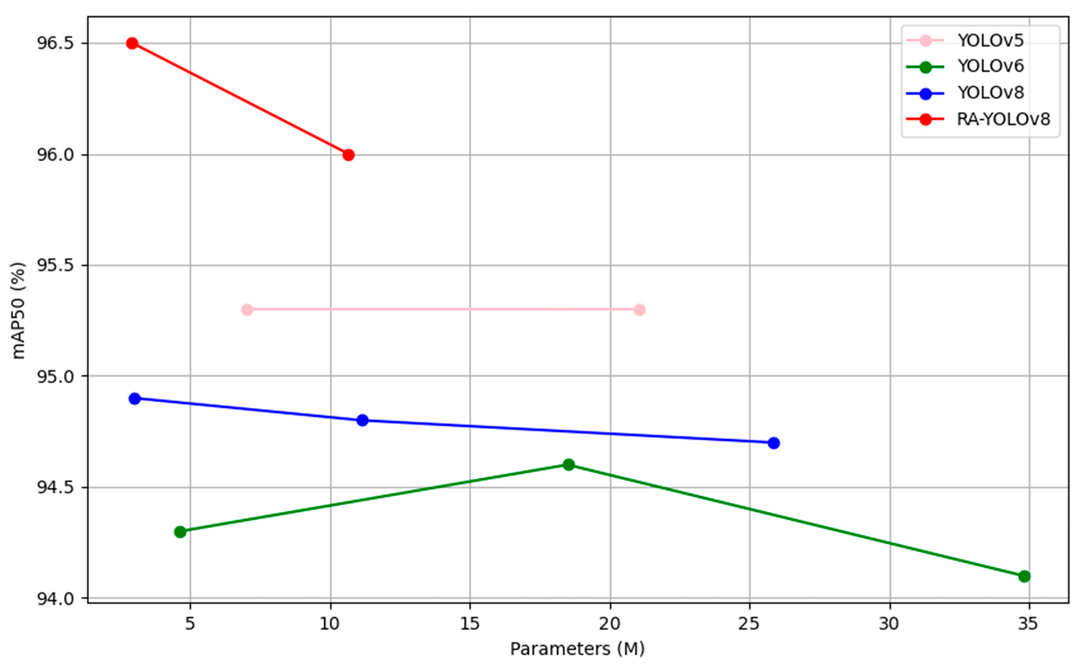 Electronics 13 03001 g010