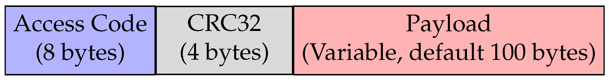 Electronics 13 03002 g003