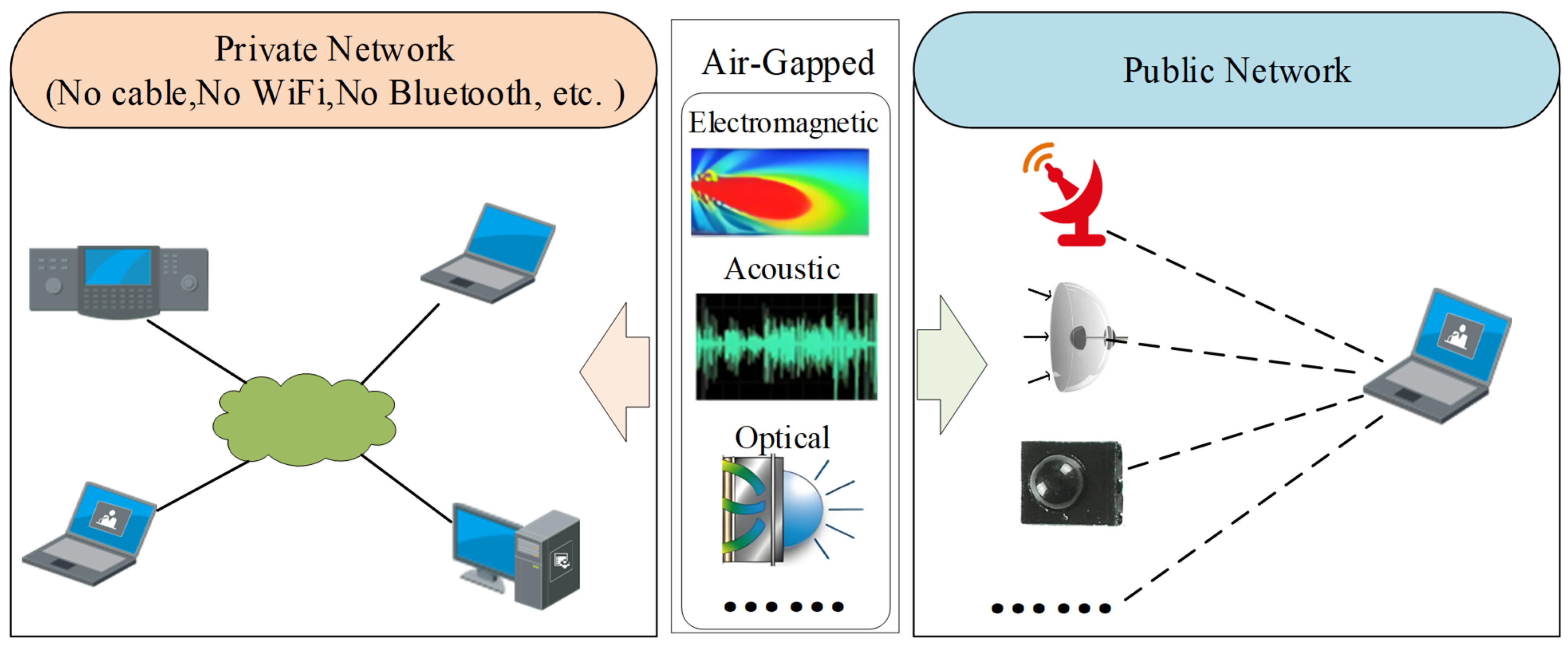 Electronics 13 03010 g001