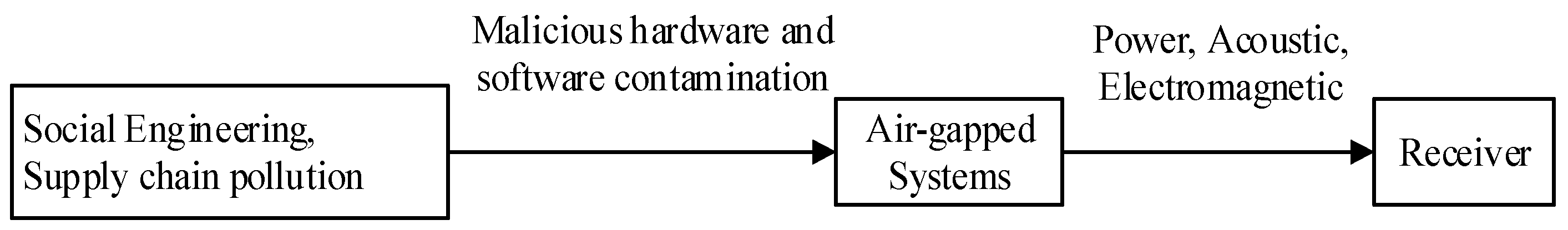 Electronics 13 03010 g006