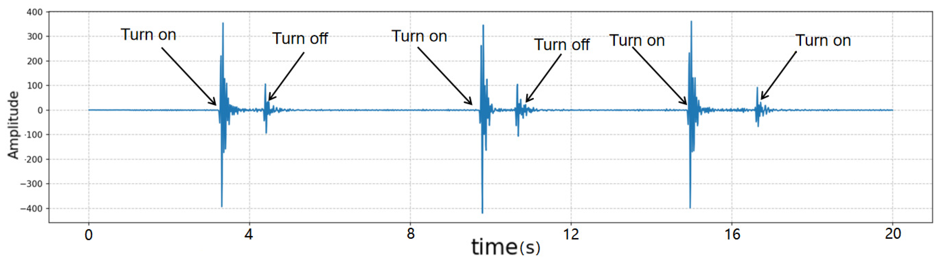 Electronics 13 03010 g012