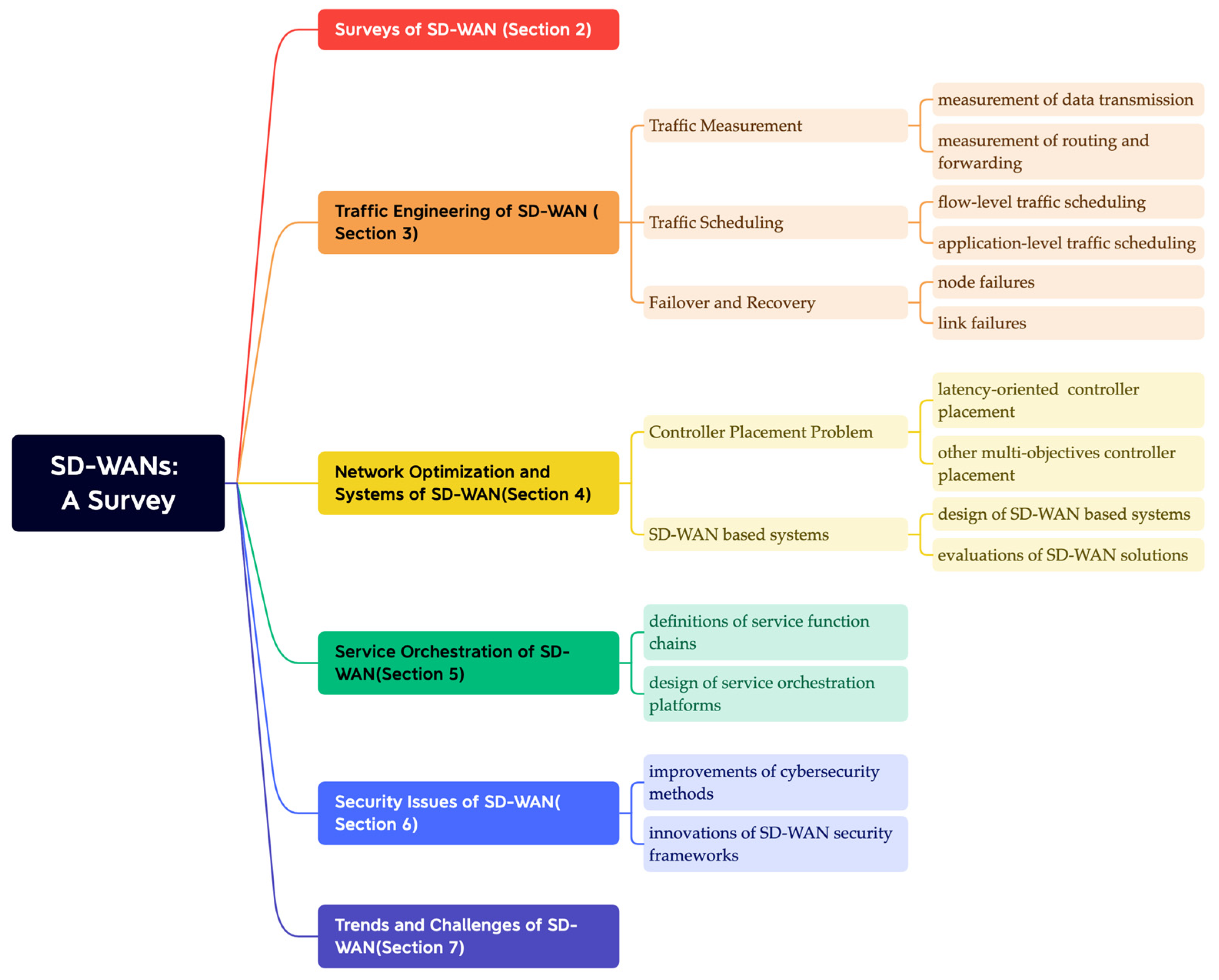 Electronics 13 03011 g001