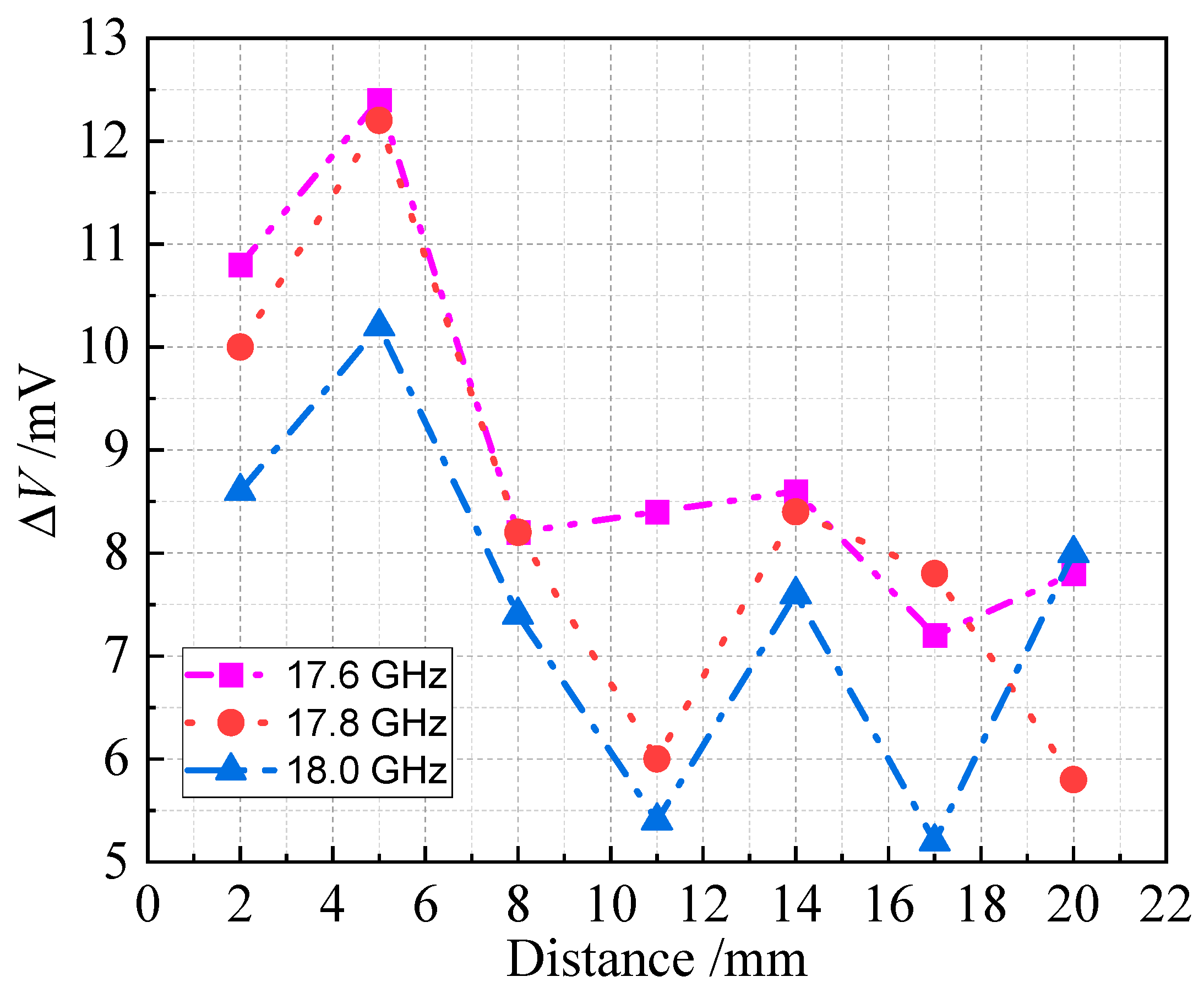 Electronics 13 03012 g017