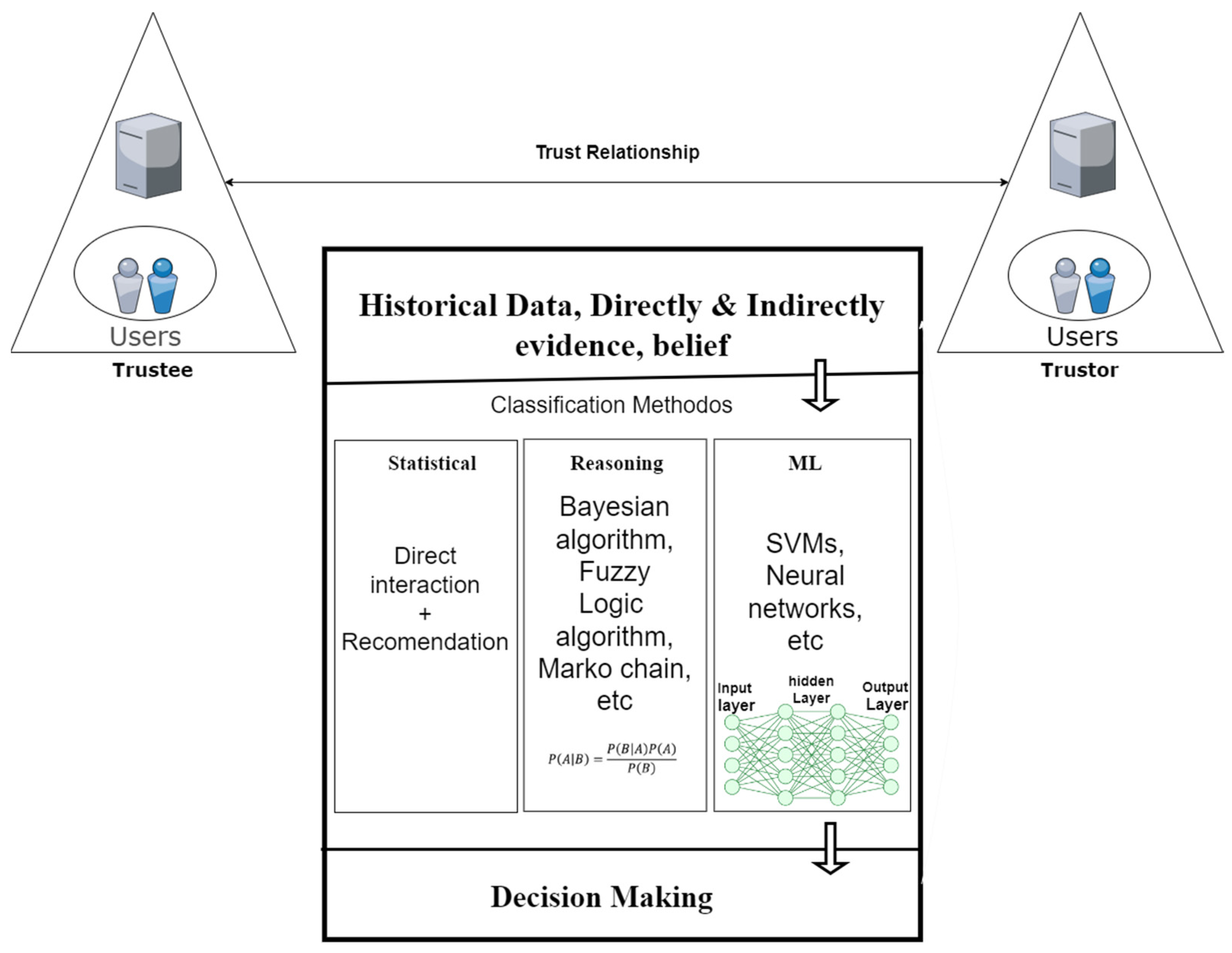Electronics 13 03013 g001