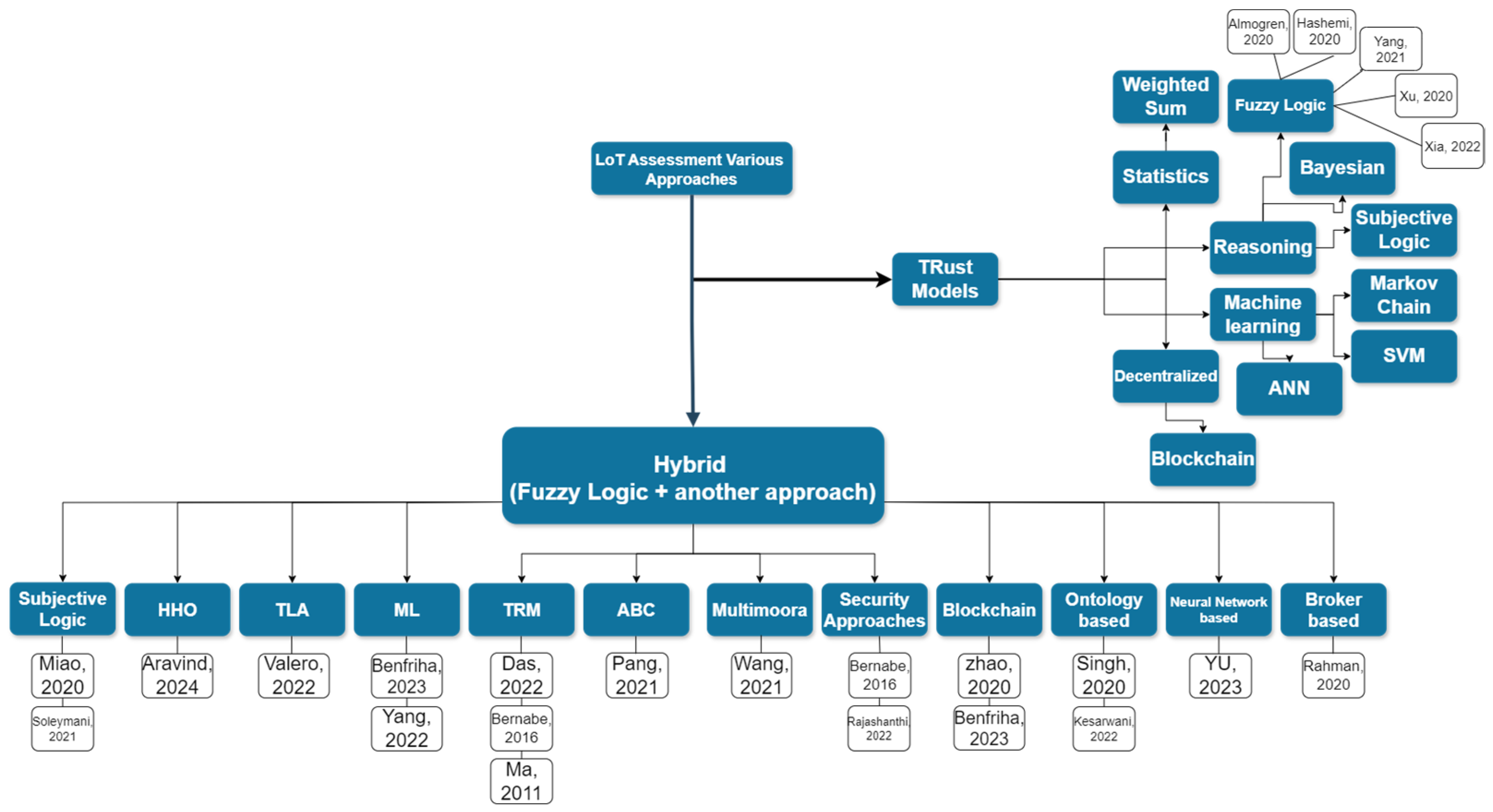Electronics 13 03013 g002