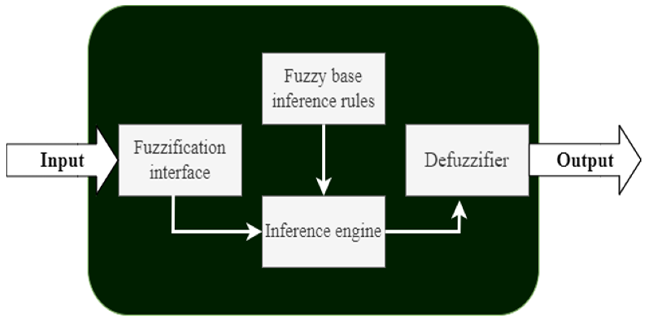 Electronics 13 03013 g003